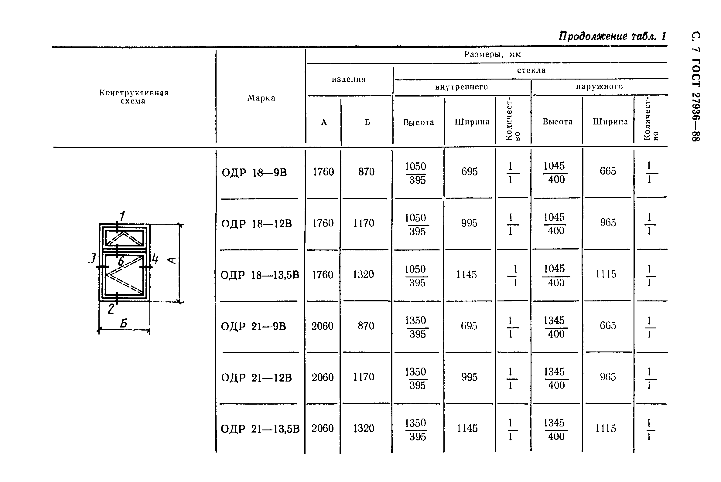 ГОСТ 27936-88