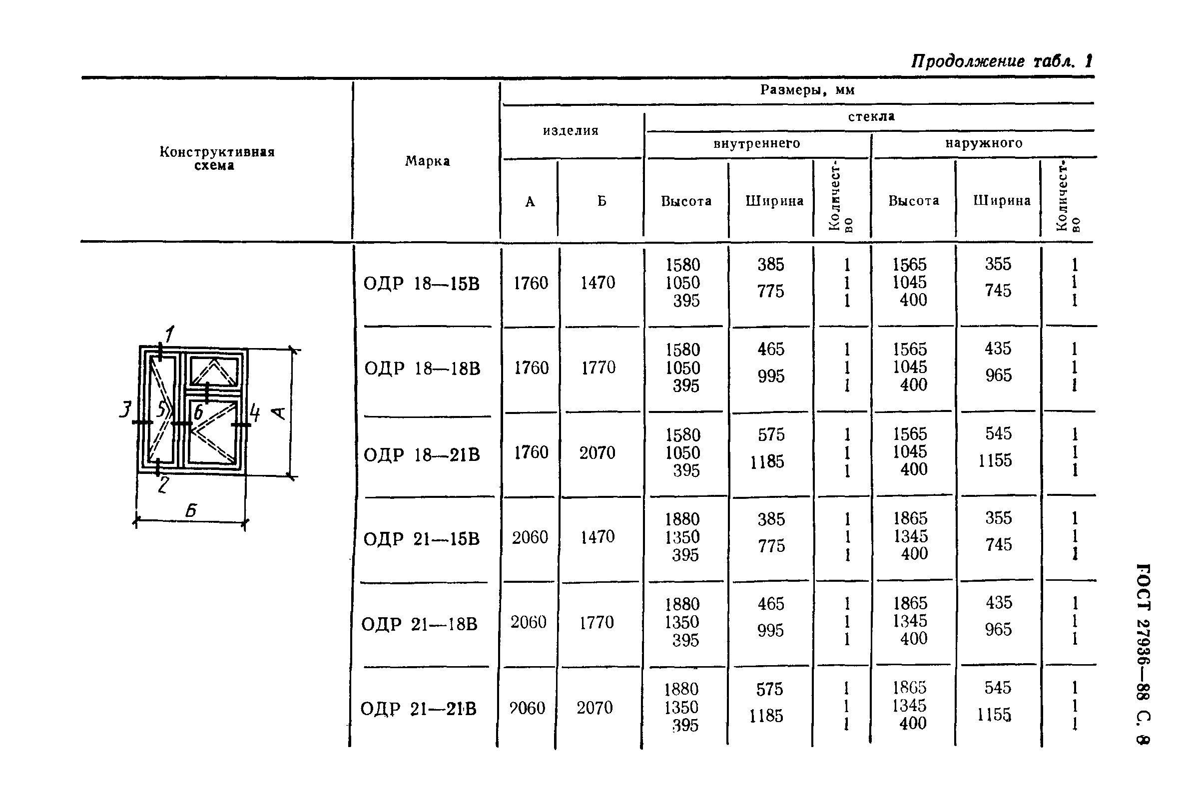 ГОСТ 27936-88