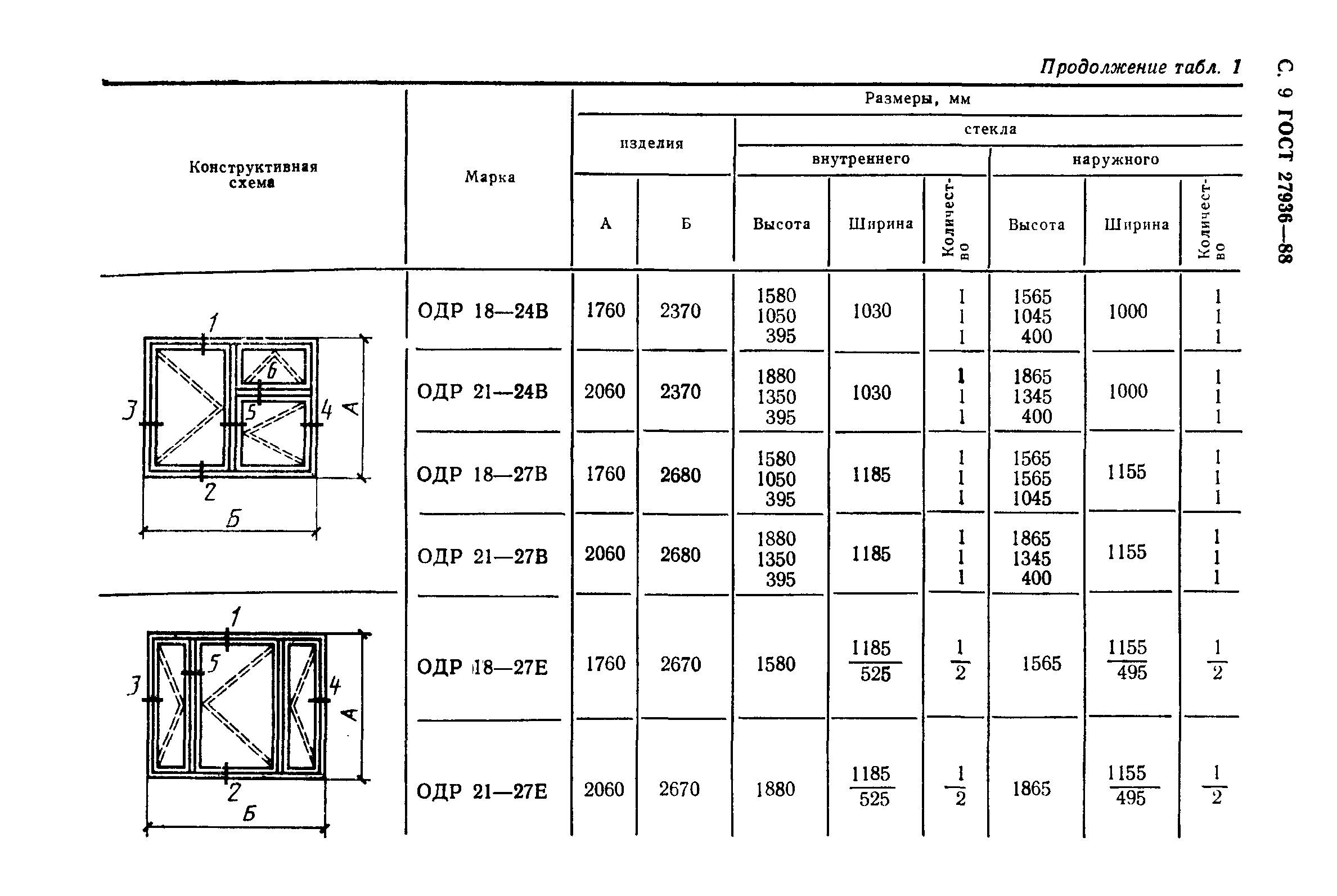 ГОСТ 27936-88