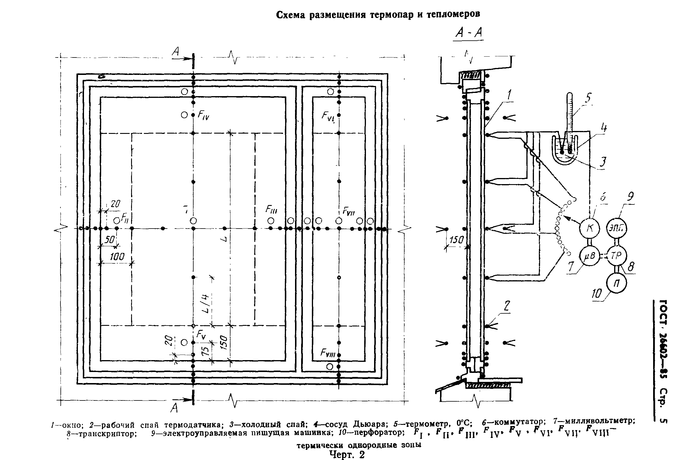 ГОСТ 26602-85