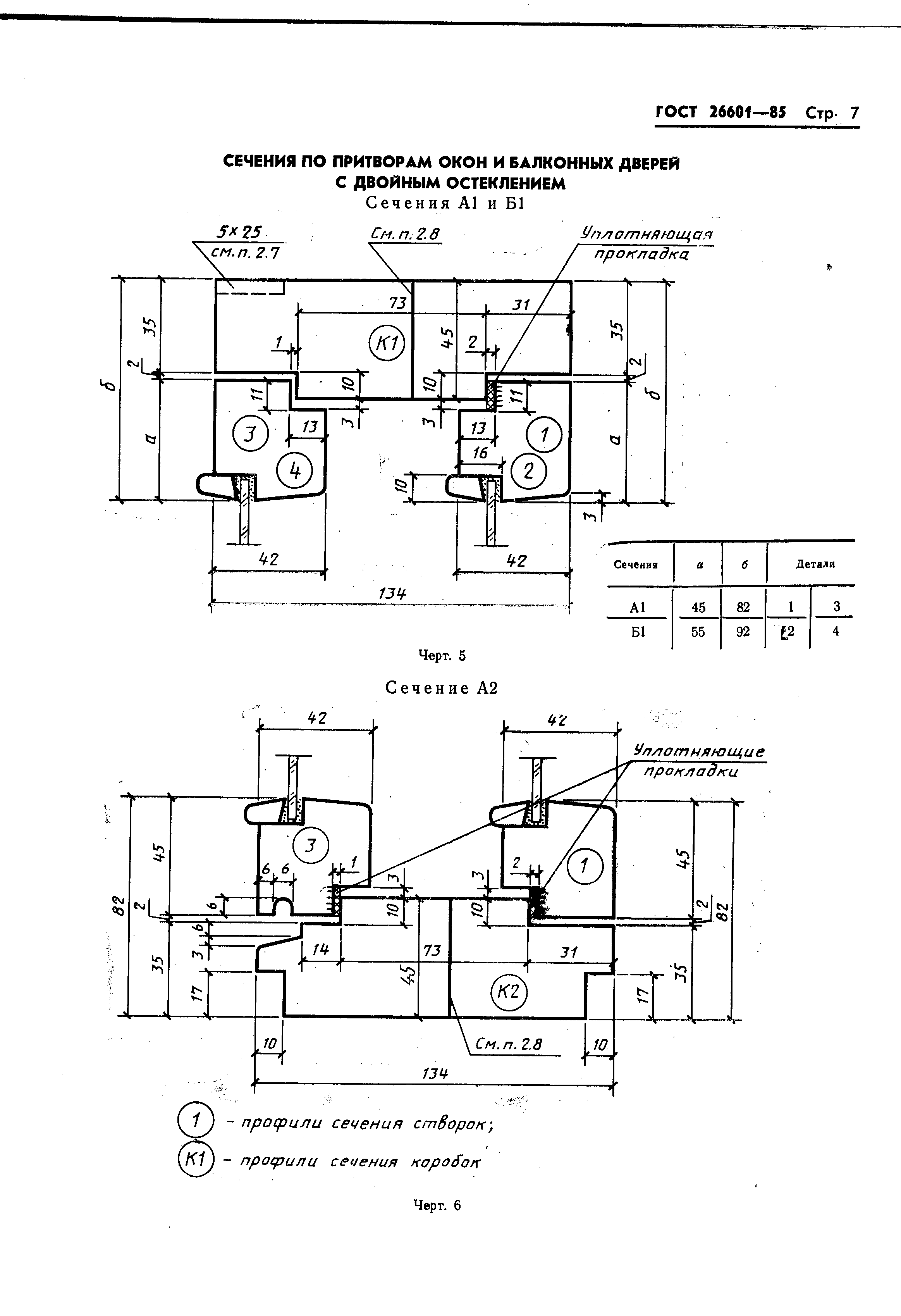 ГОСТ 26601-85