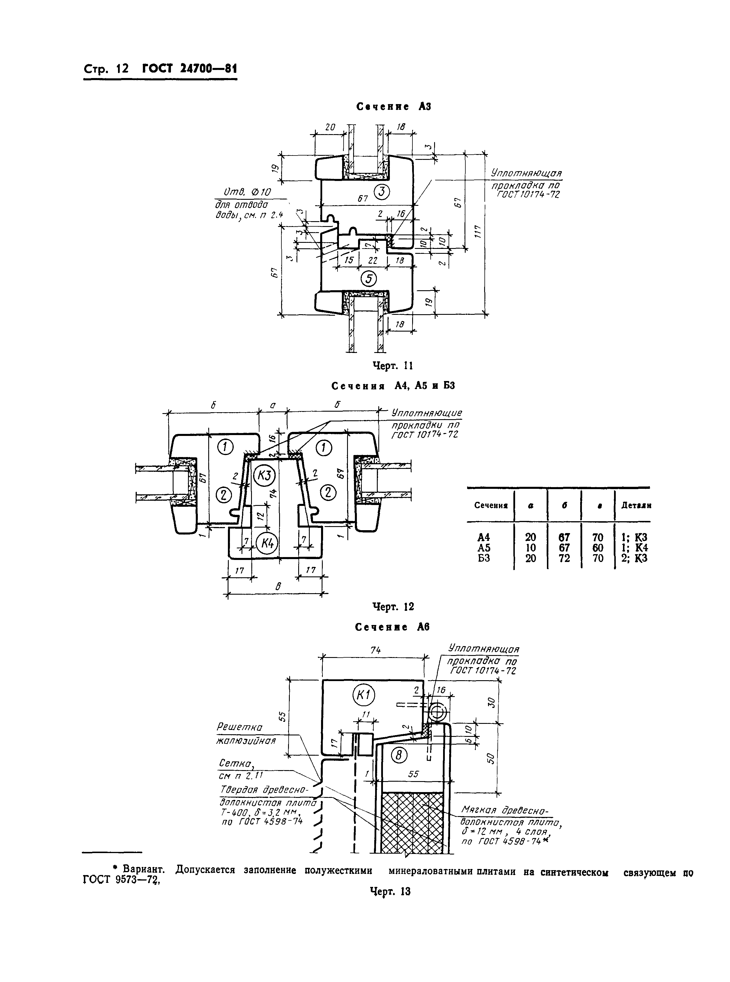 ГОСТ 24700-81