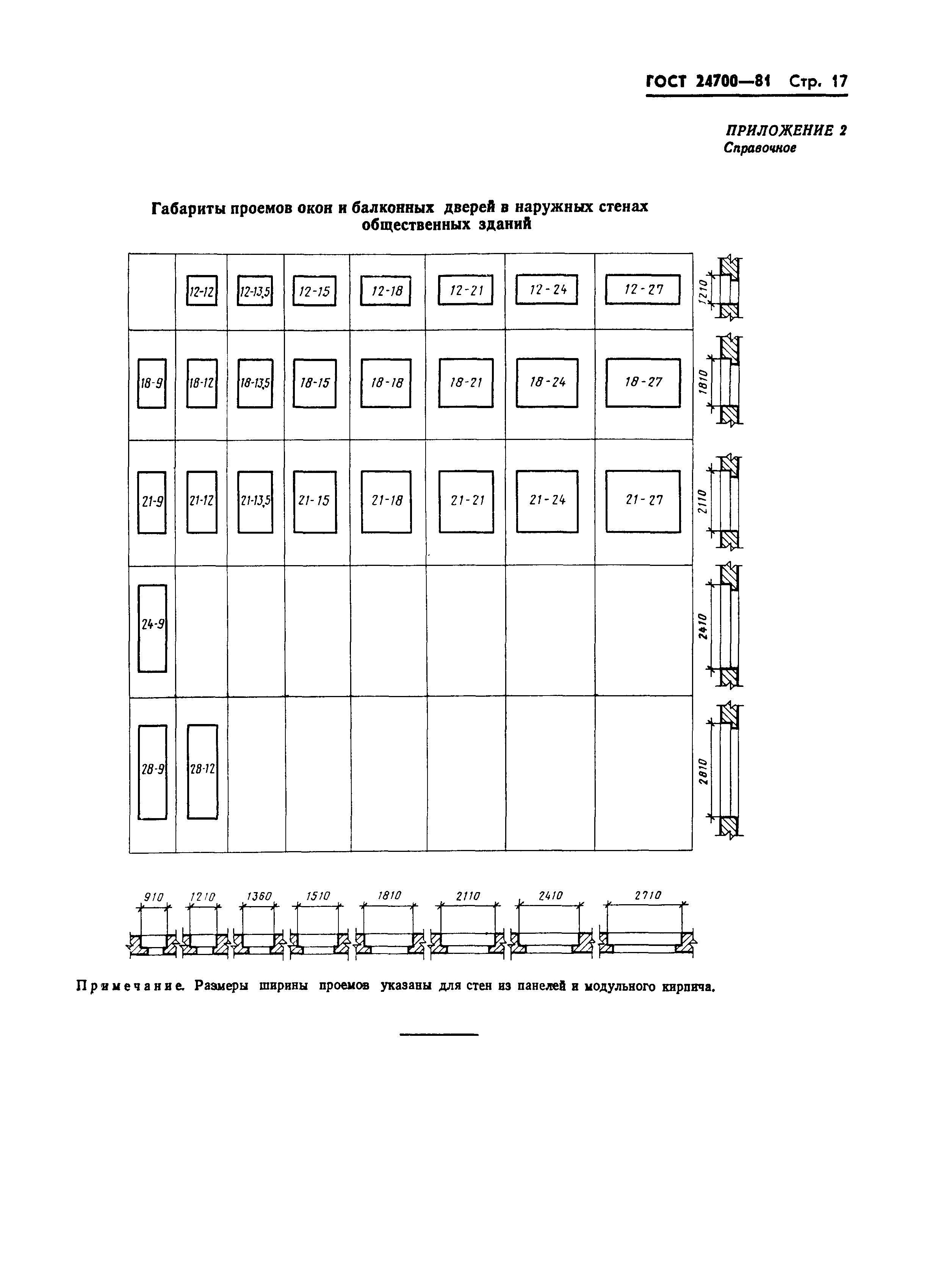 ГОСТ 24700-81