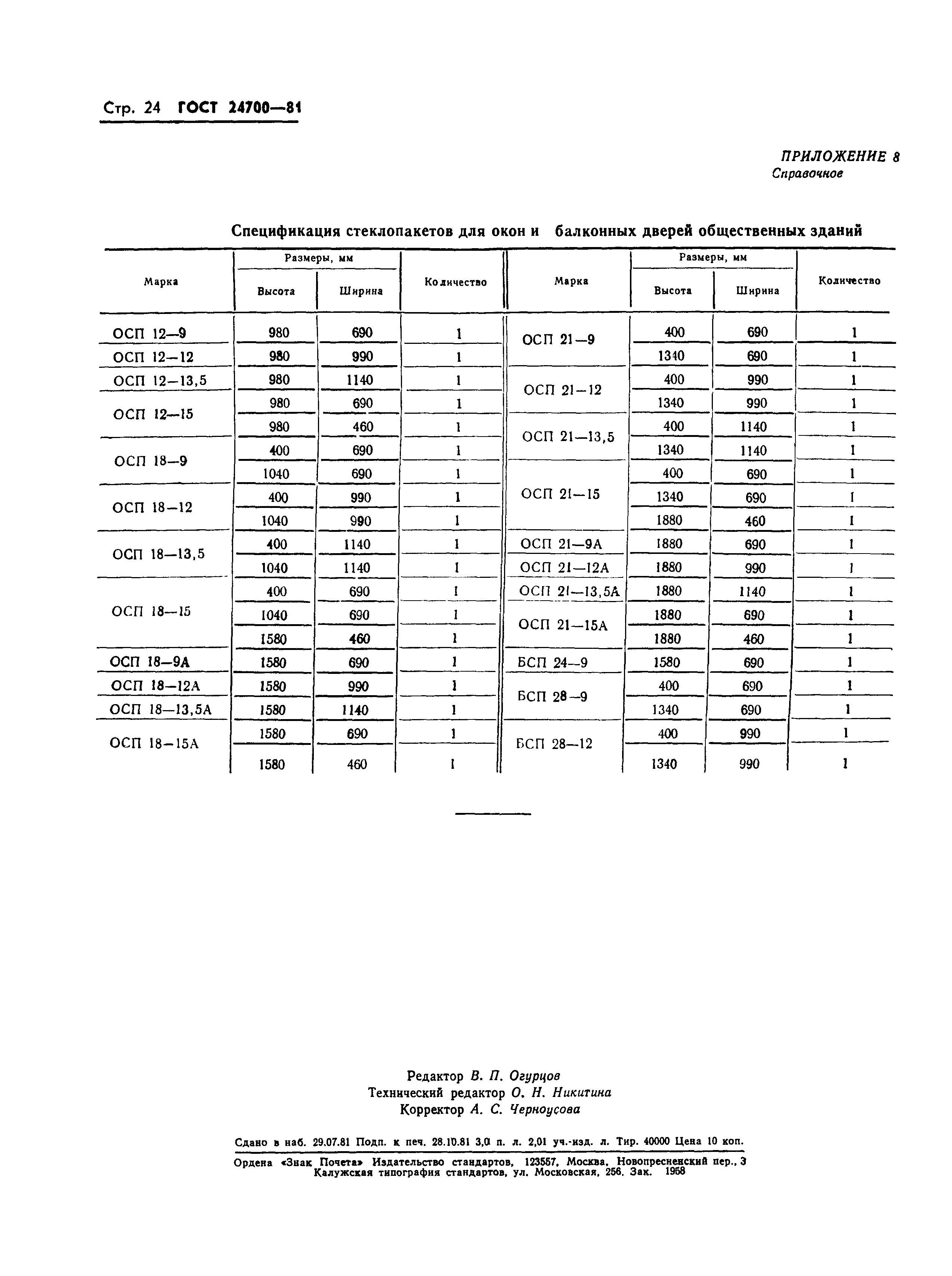 ГОСТ 24700-81