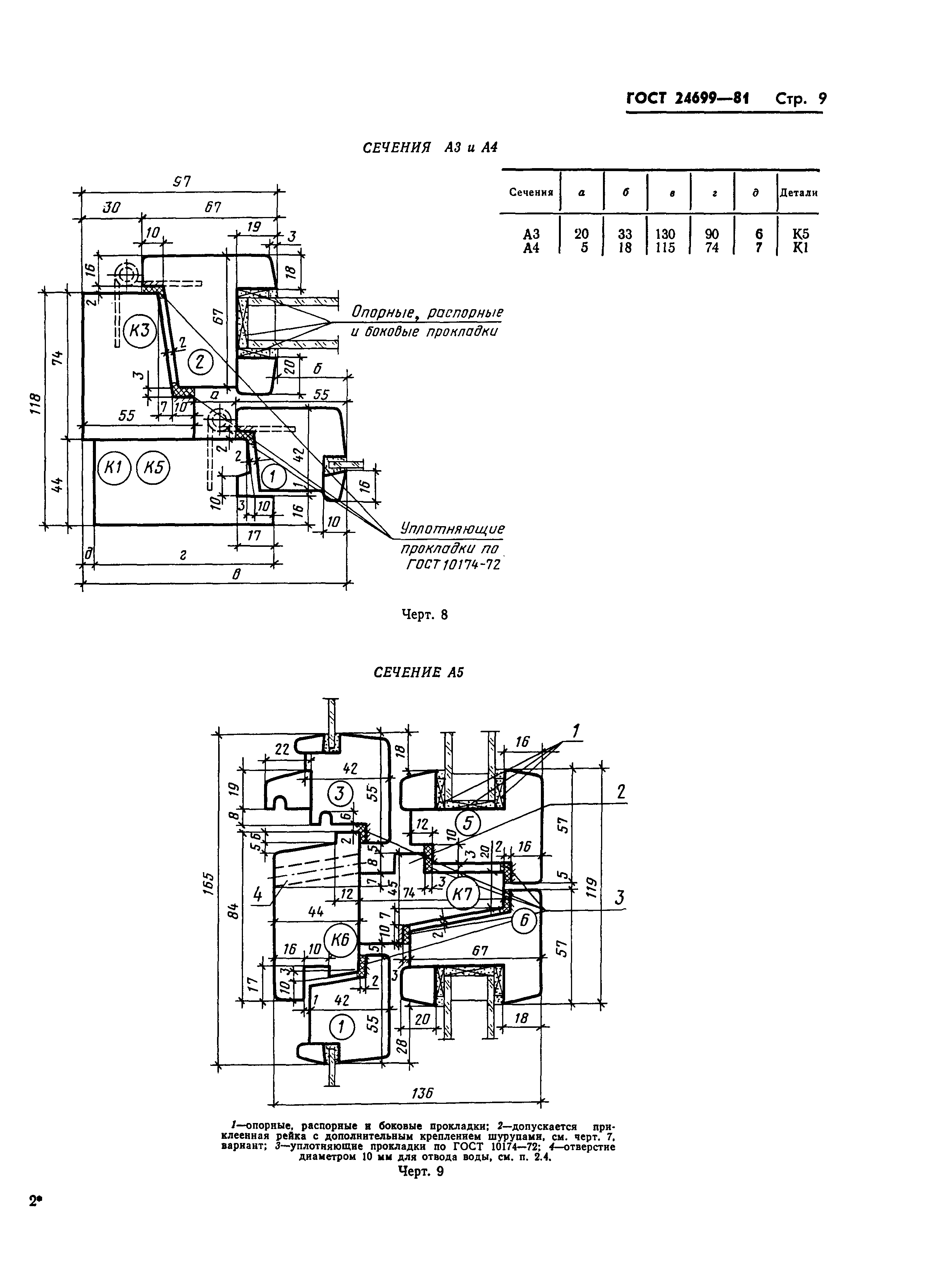 ГОСТ 24699-81