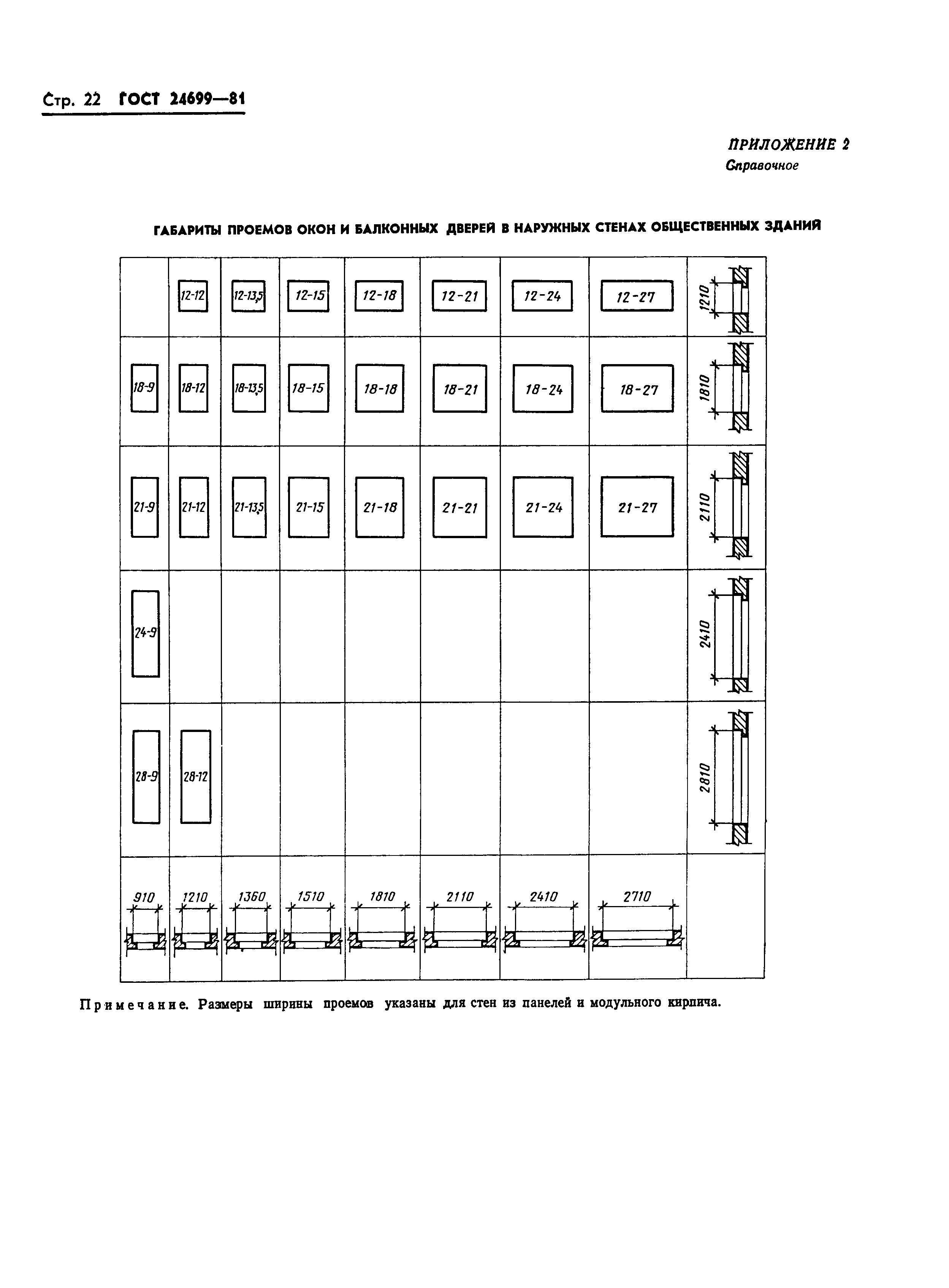 ГОСТ 24699-81