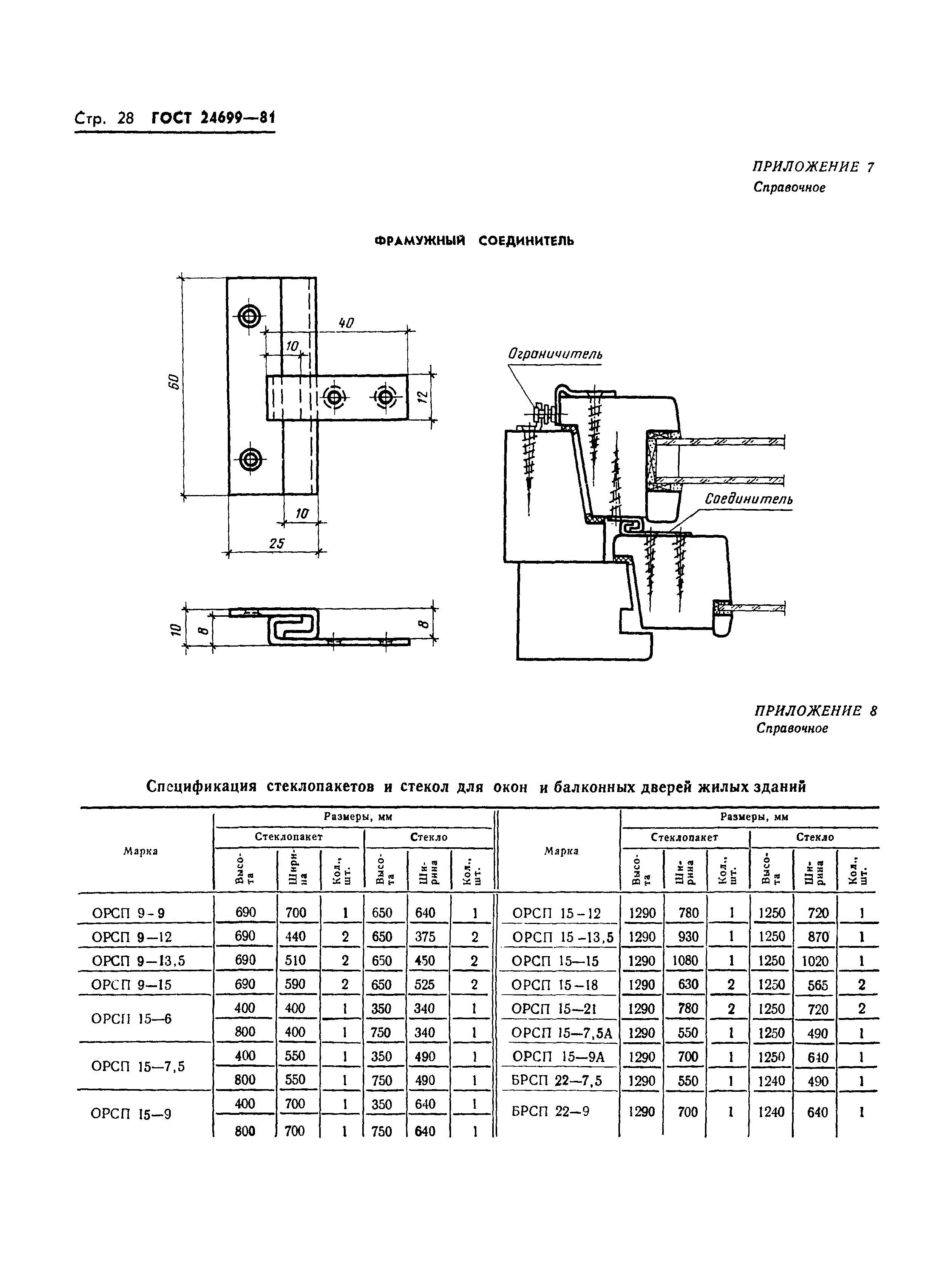 ГОСТ 24699-81