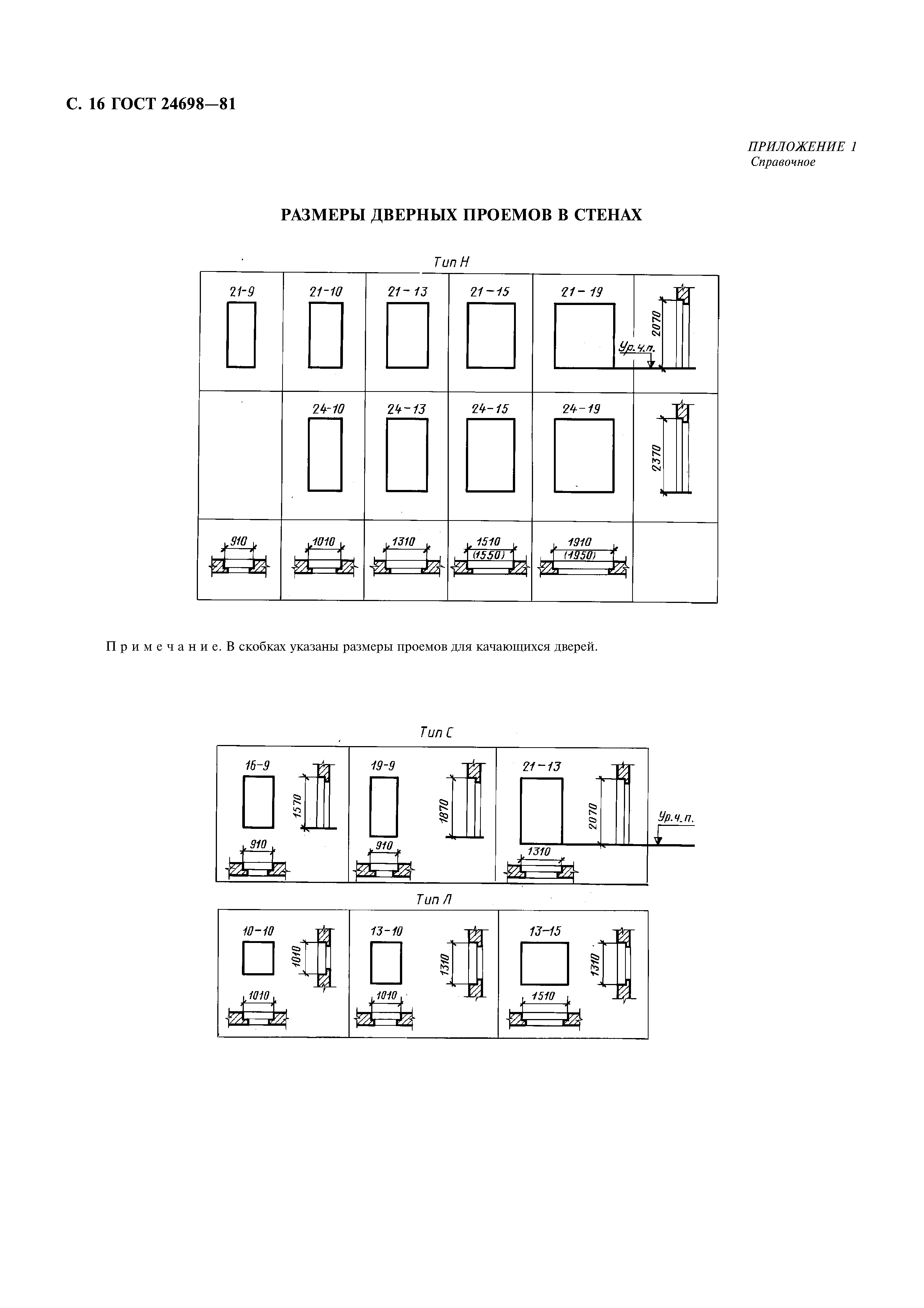 ГОСТ 24698-81