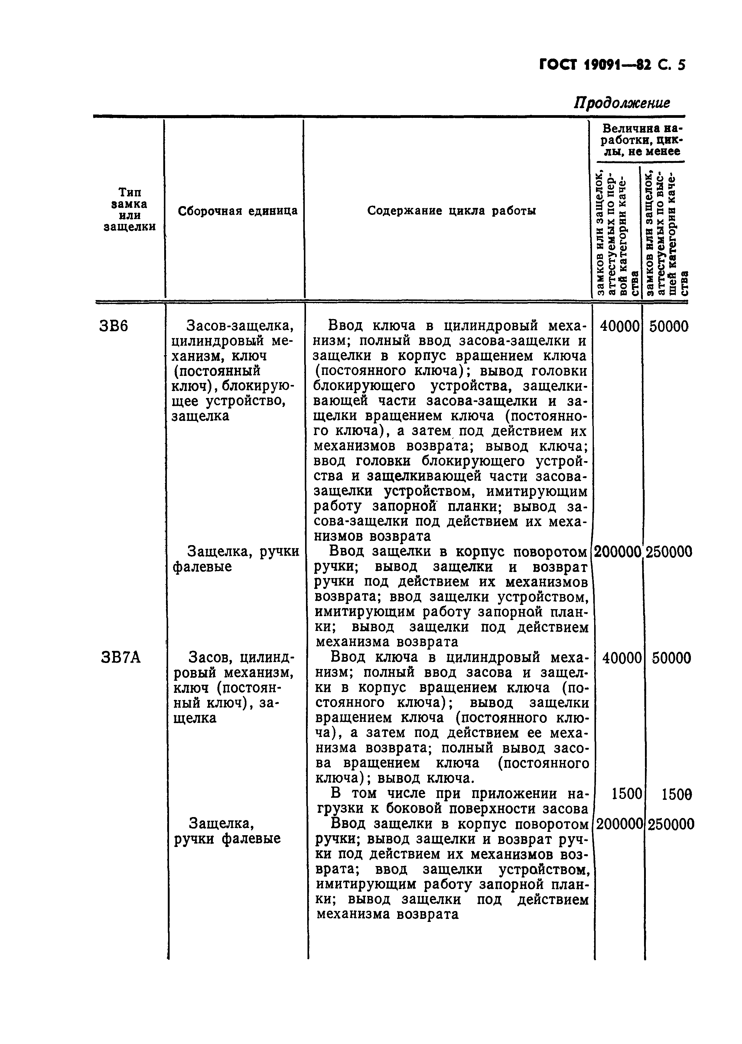 ГОСТ 19091-82