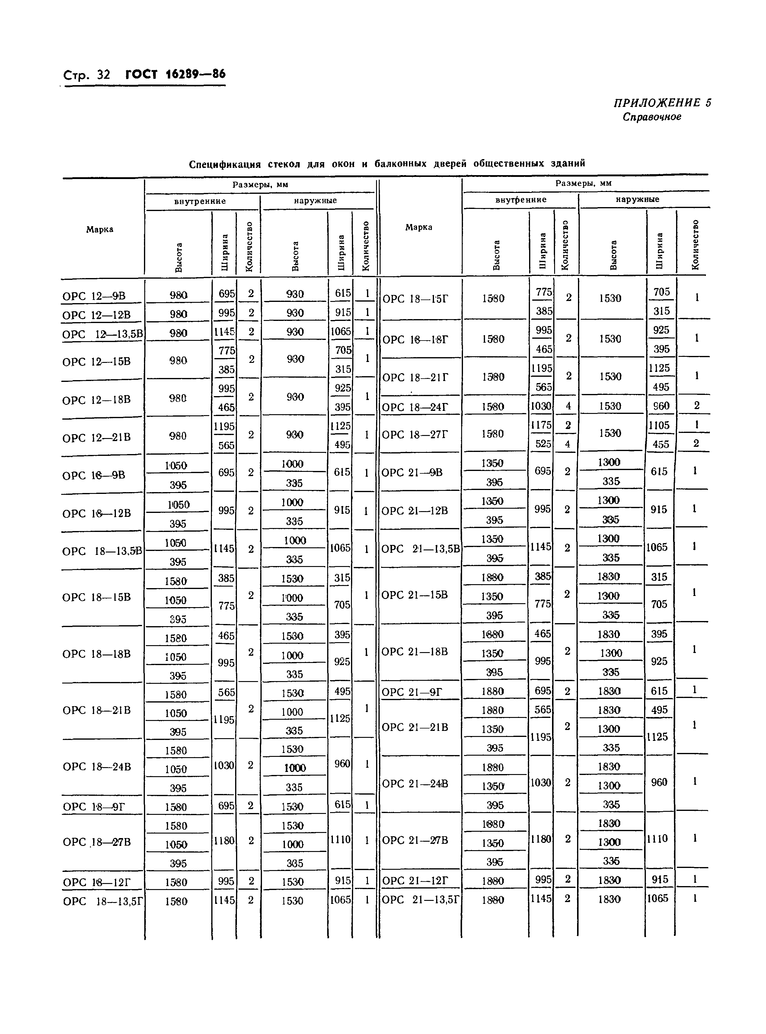 ГОСТ 16289-86