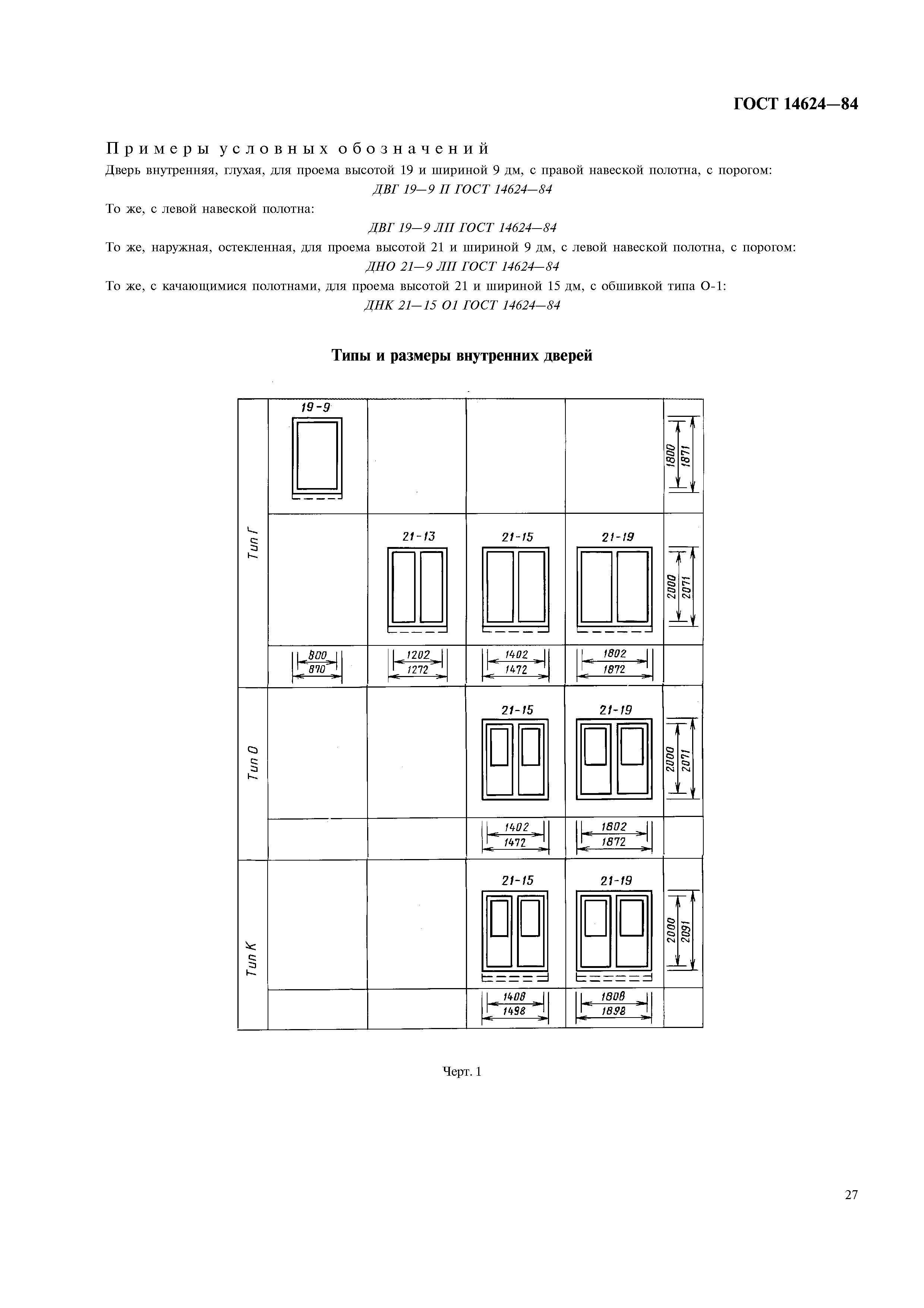 ГОСТ 14624-84