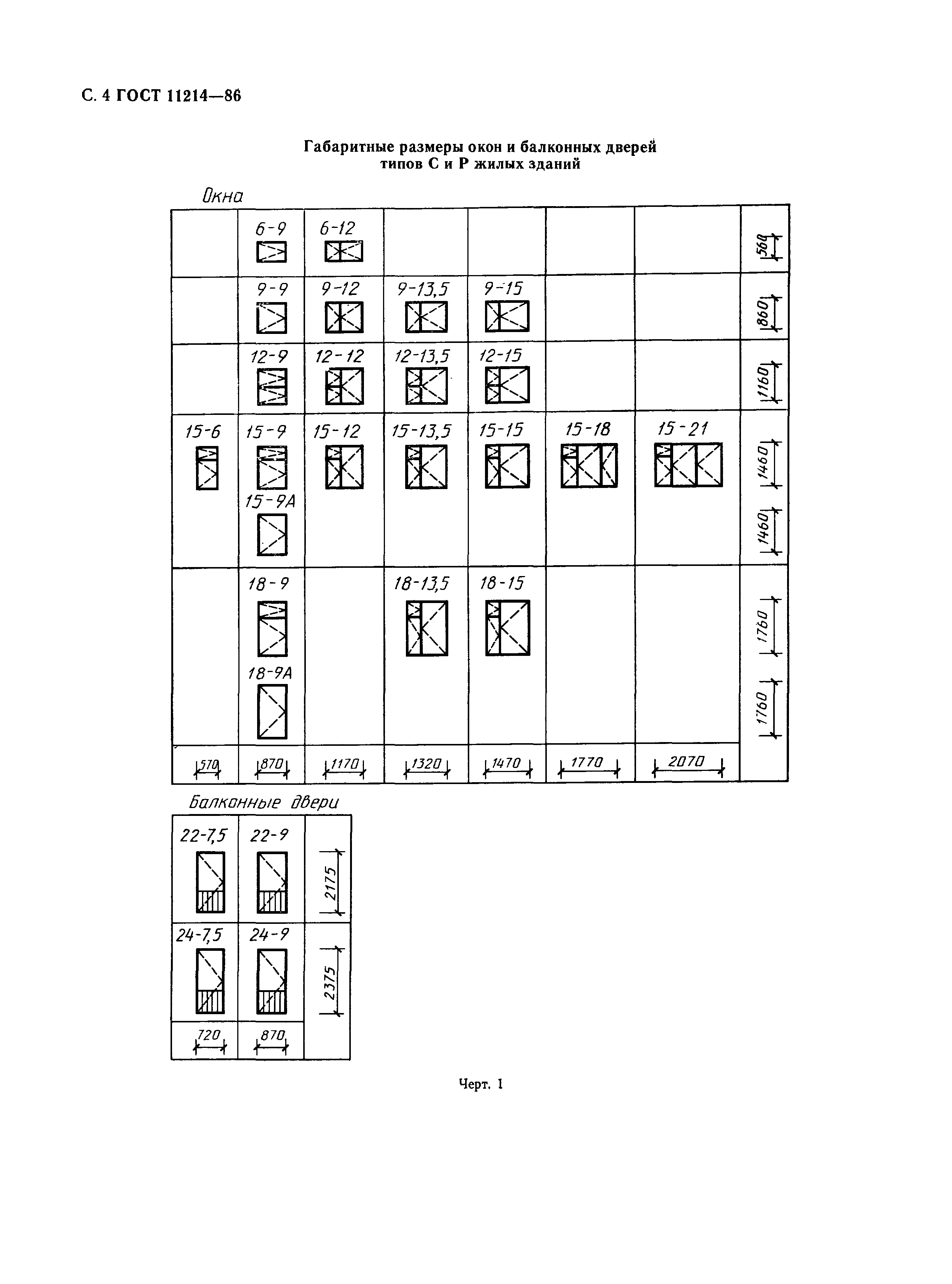 ГОСТ 11214-86