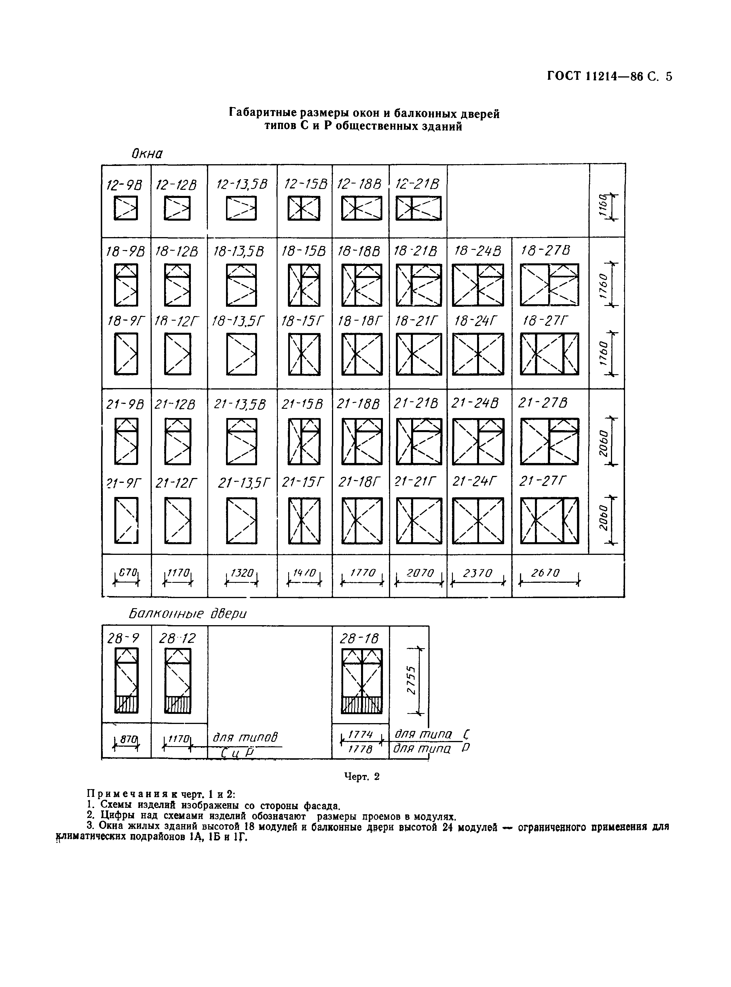 ГОСТ 11214-86