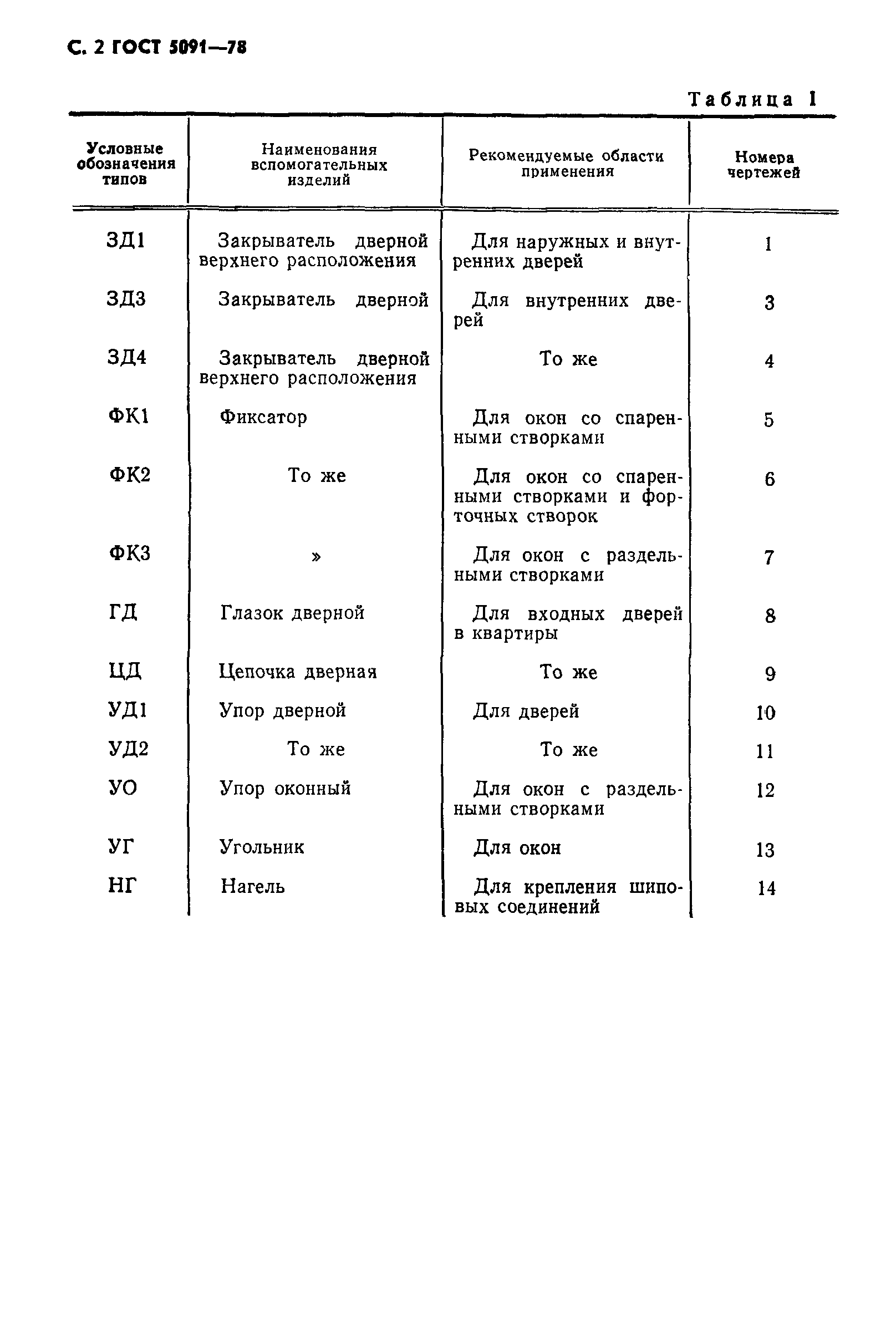 ГОСТ 5091-78