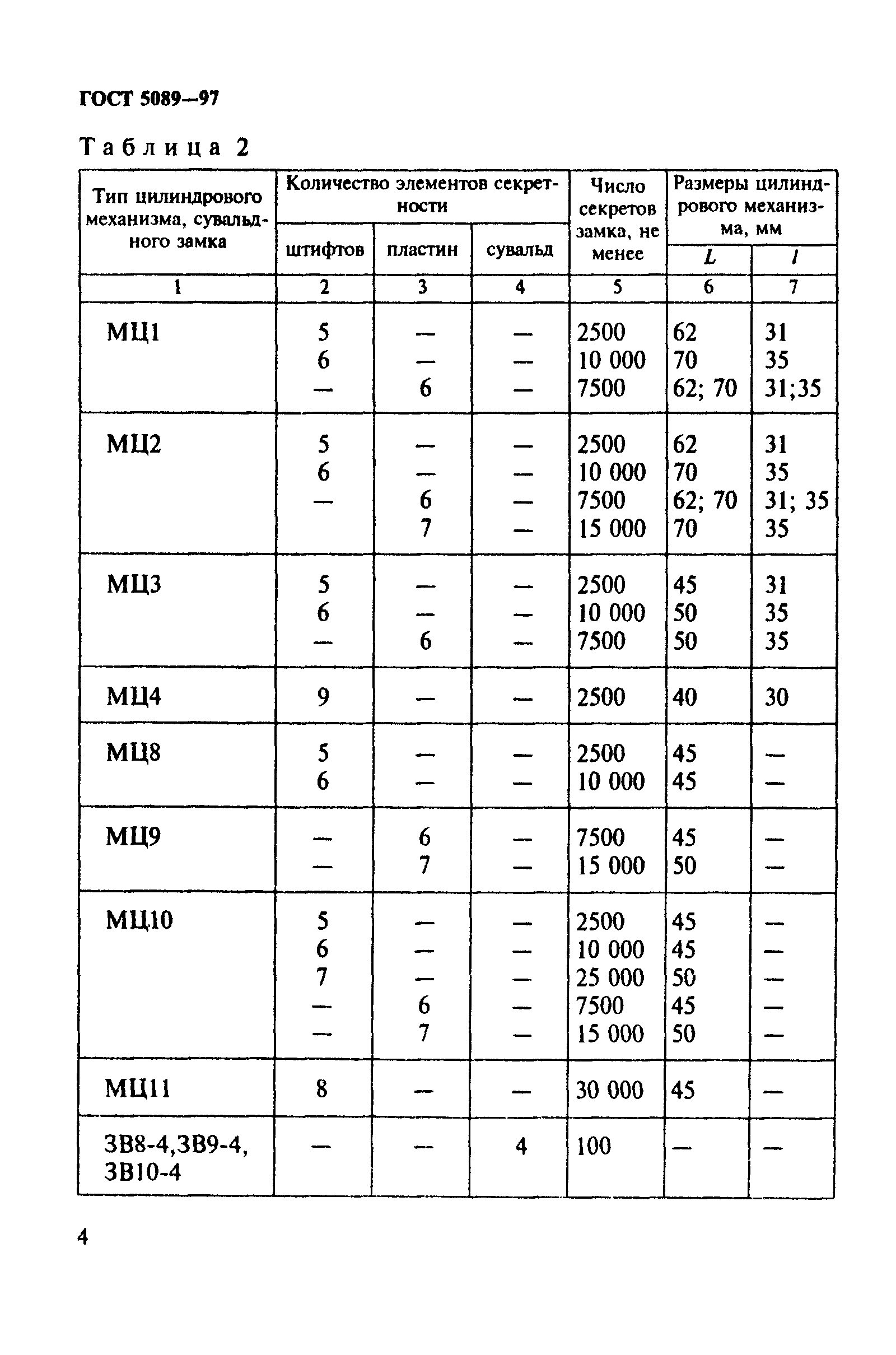 ГОСТ 5089-97