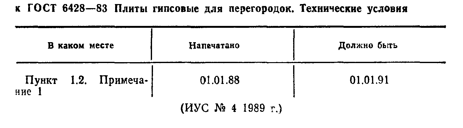 ГОСТ 6428-83