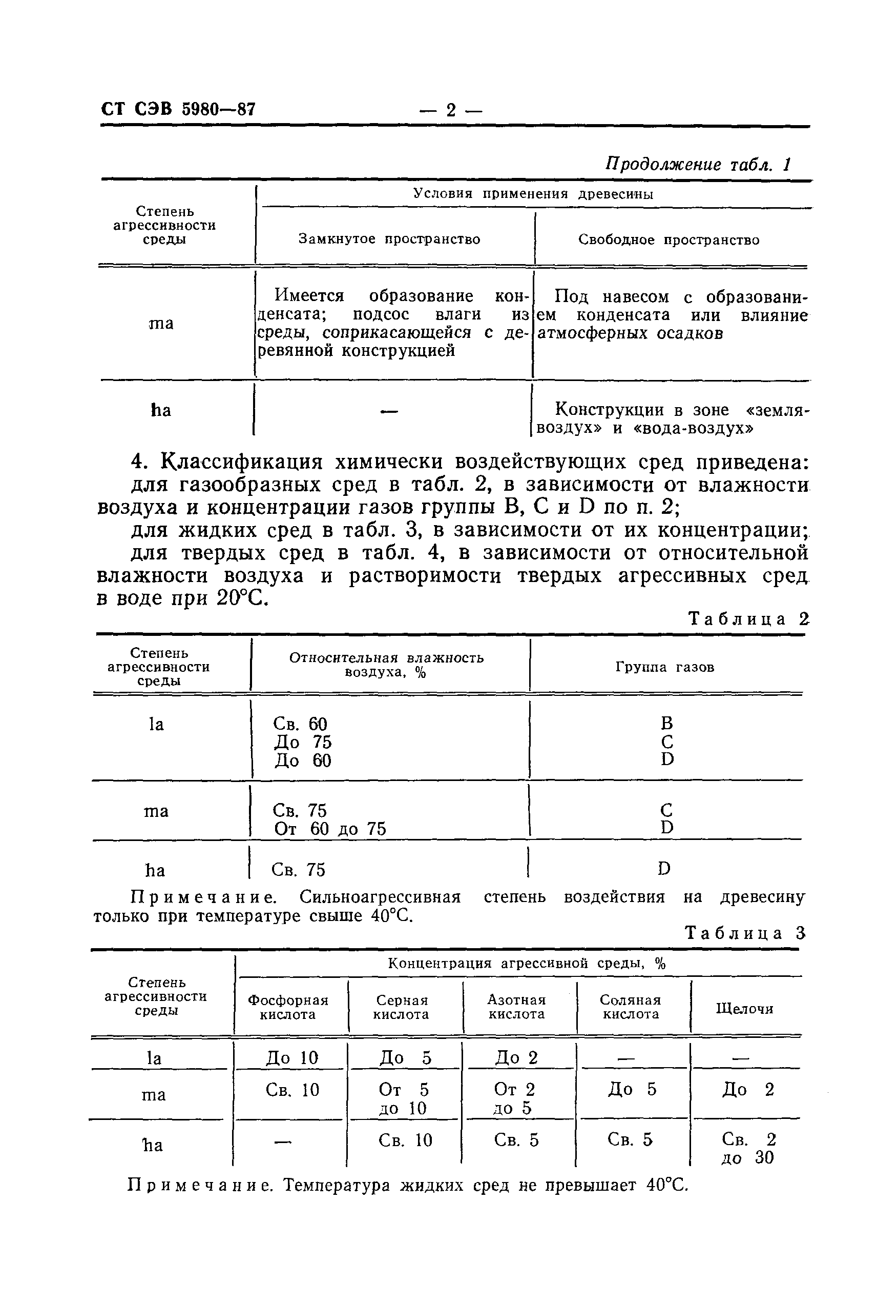 СТ СЭВ 5980-87