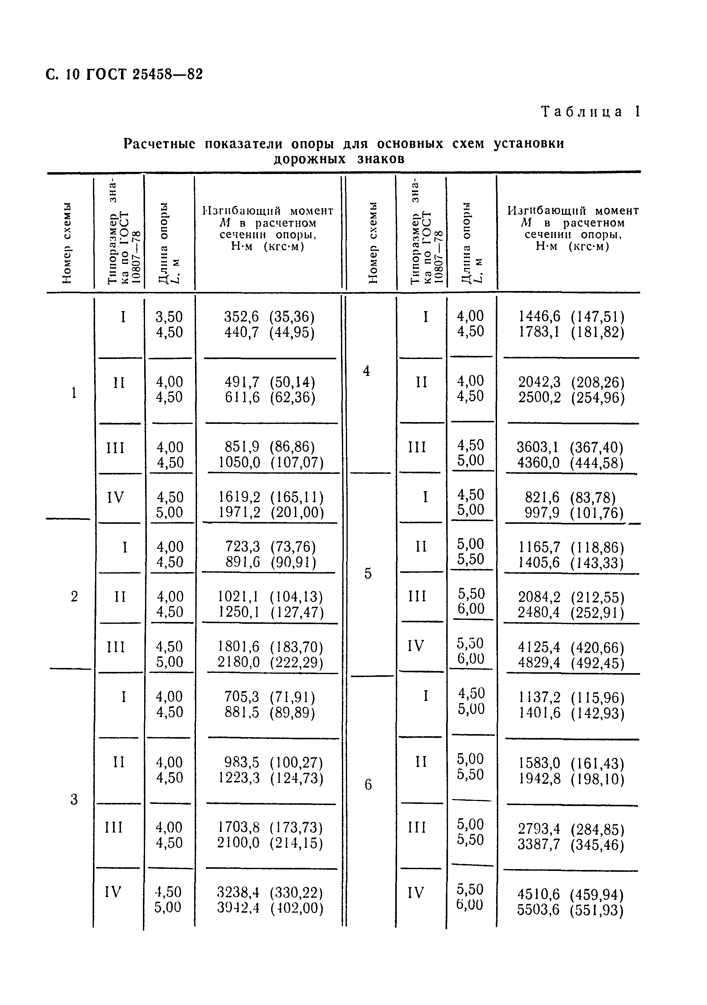 ГОСТ 25458-82