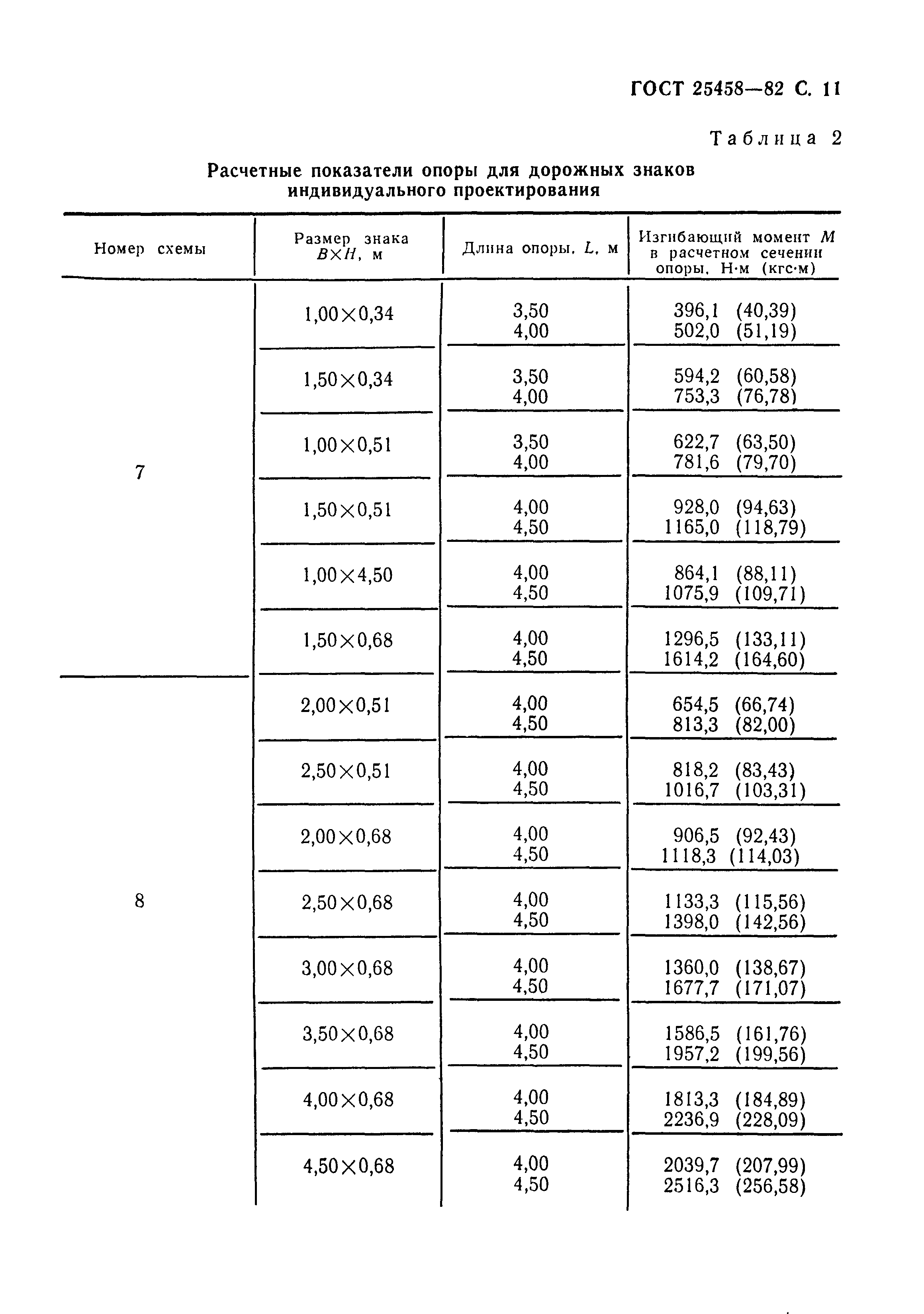 ГОСТ 25458-82