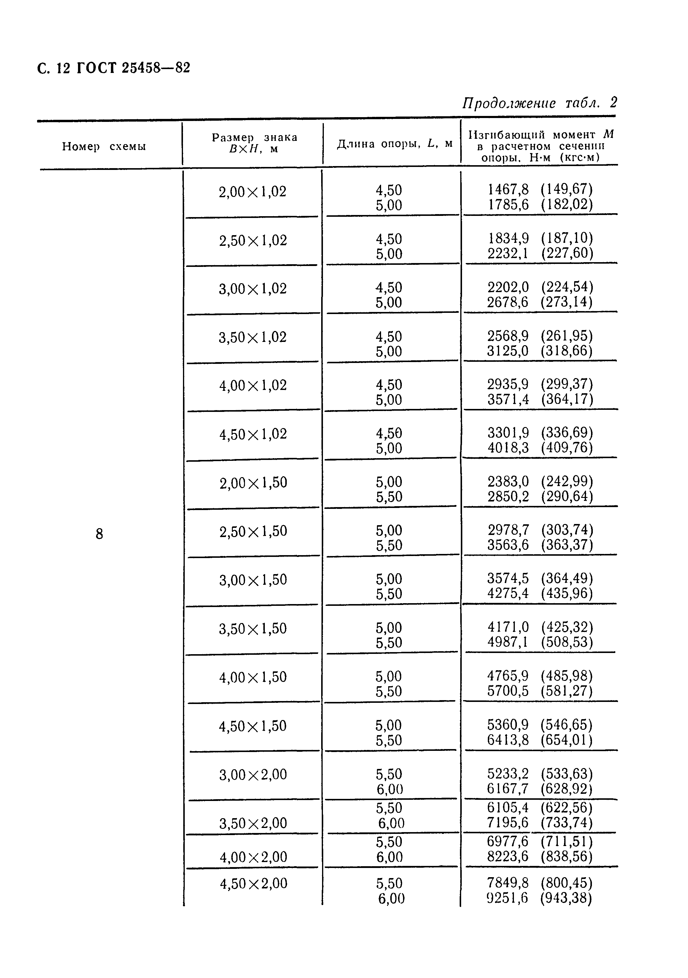 ГОСТ 25458-82