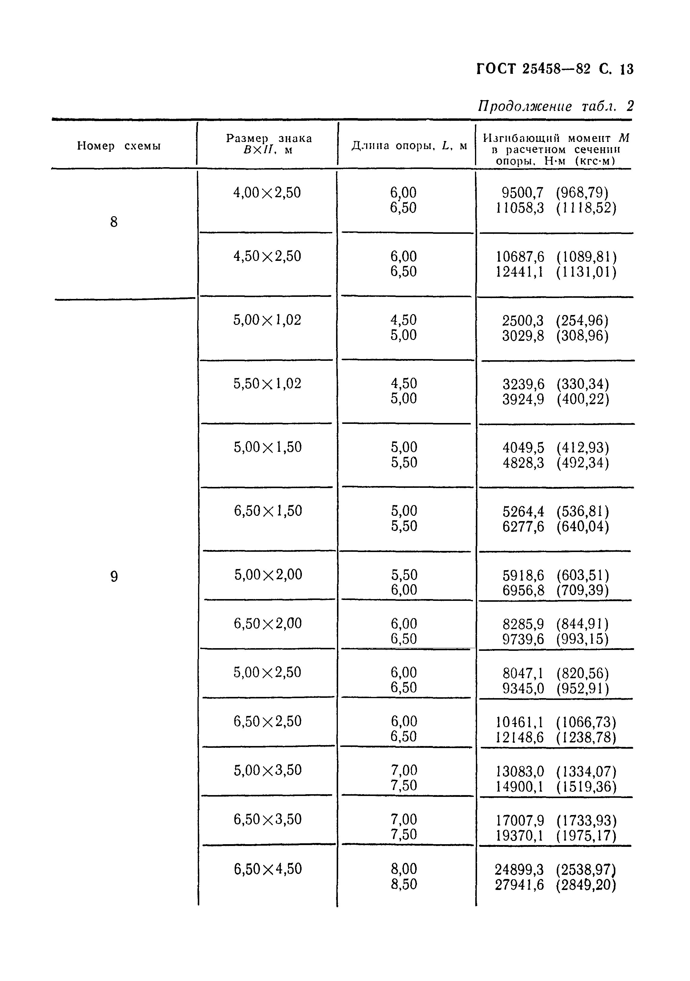 ГОСТ 25458-82