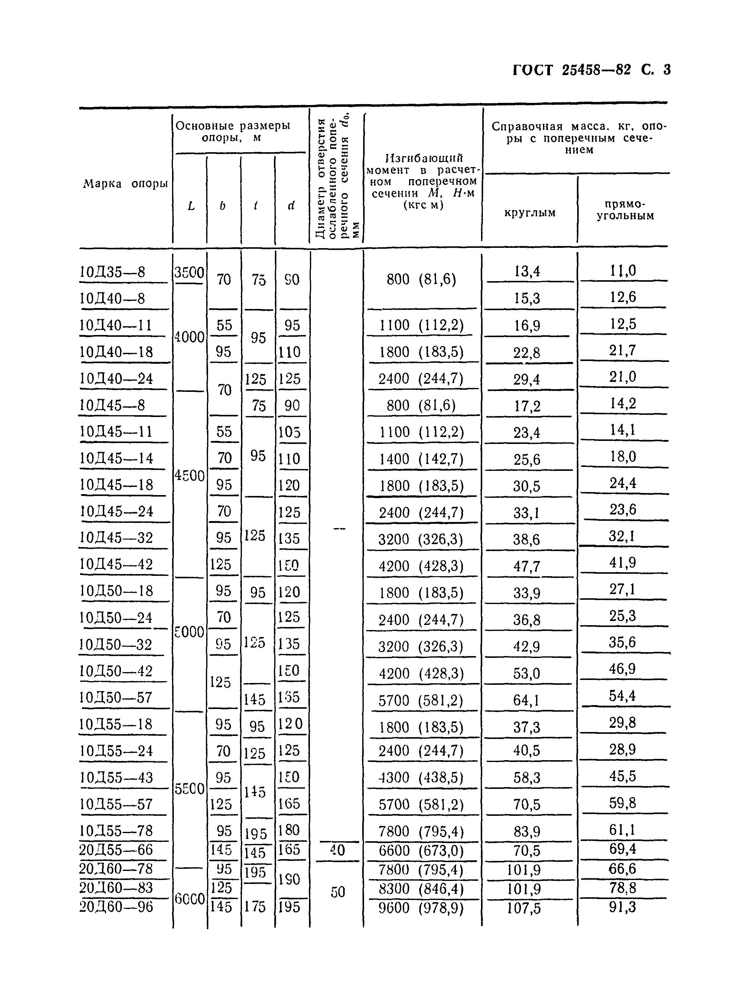 ГОСТ 25458-82