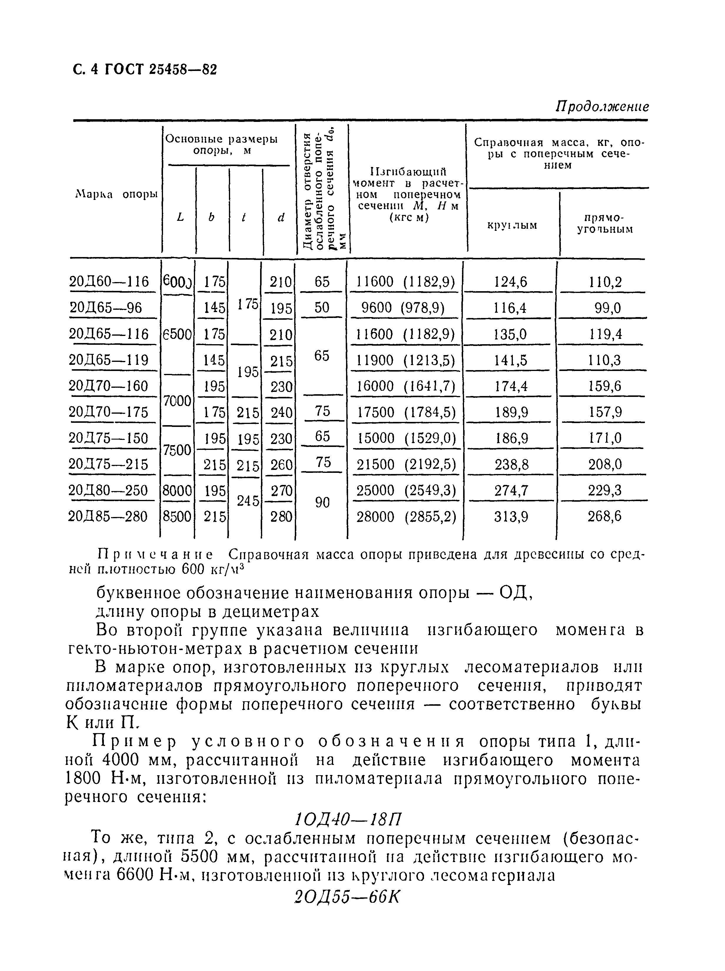 ГОСТ 25458-82