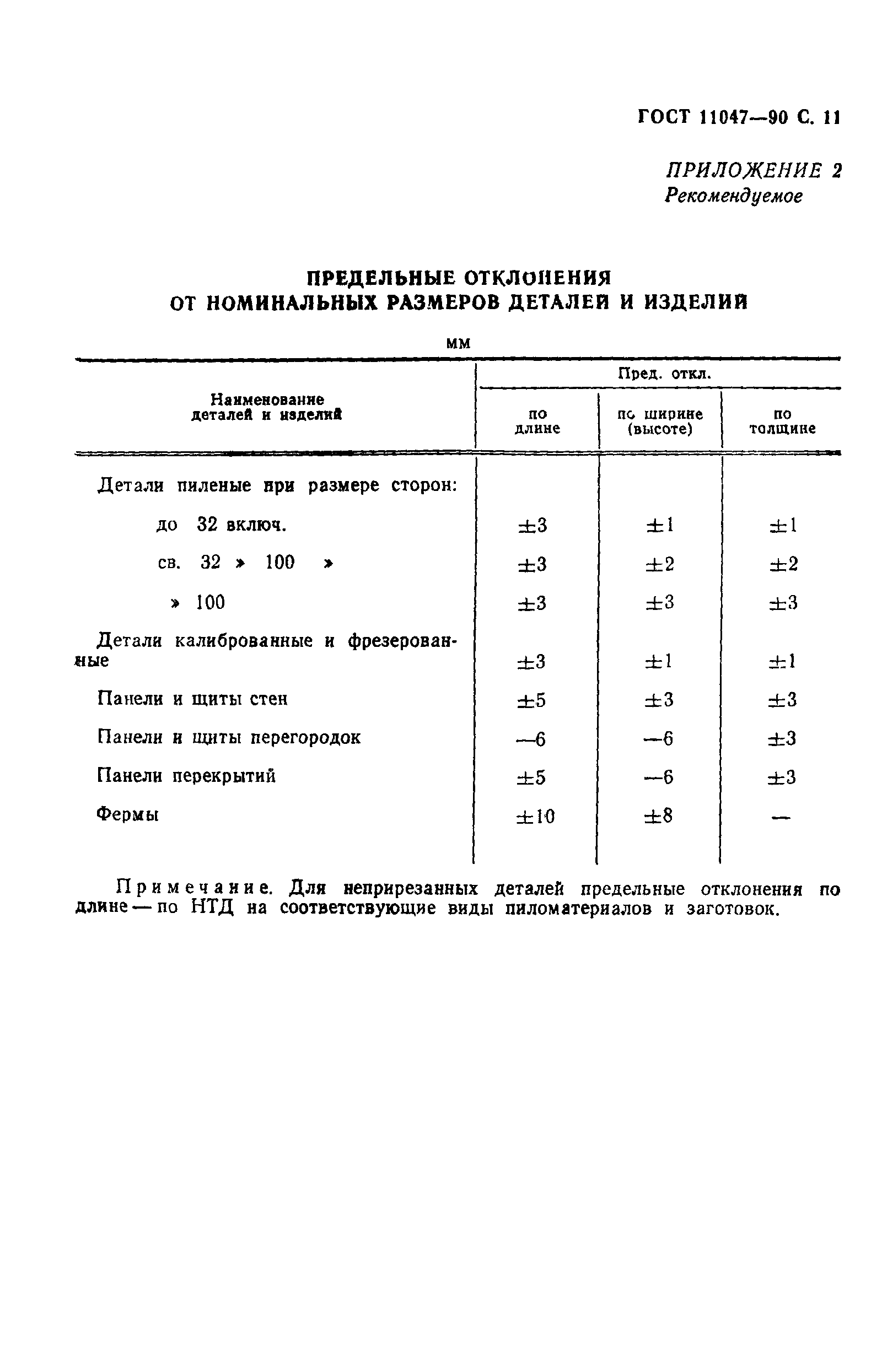 ГОСТ 11047-90