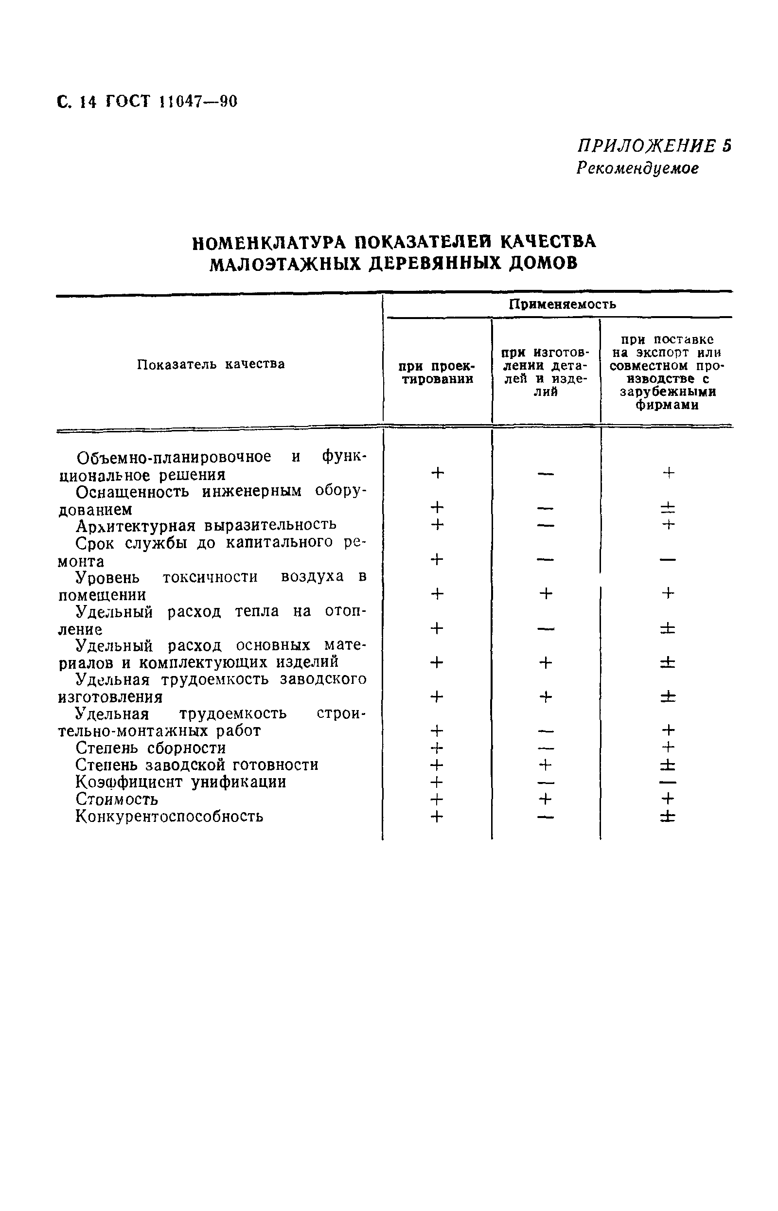 ГОСТ 11047-90