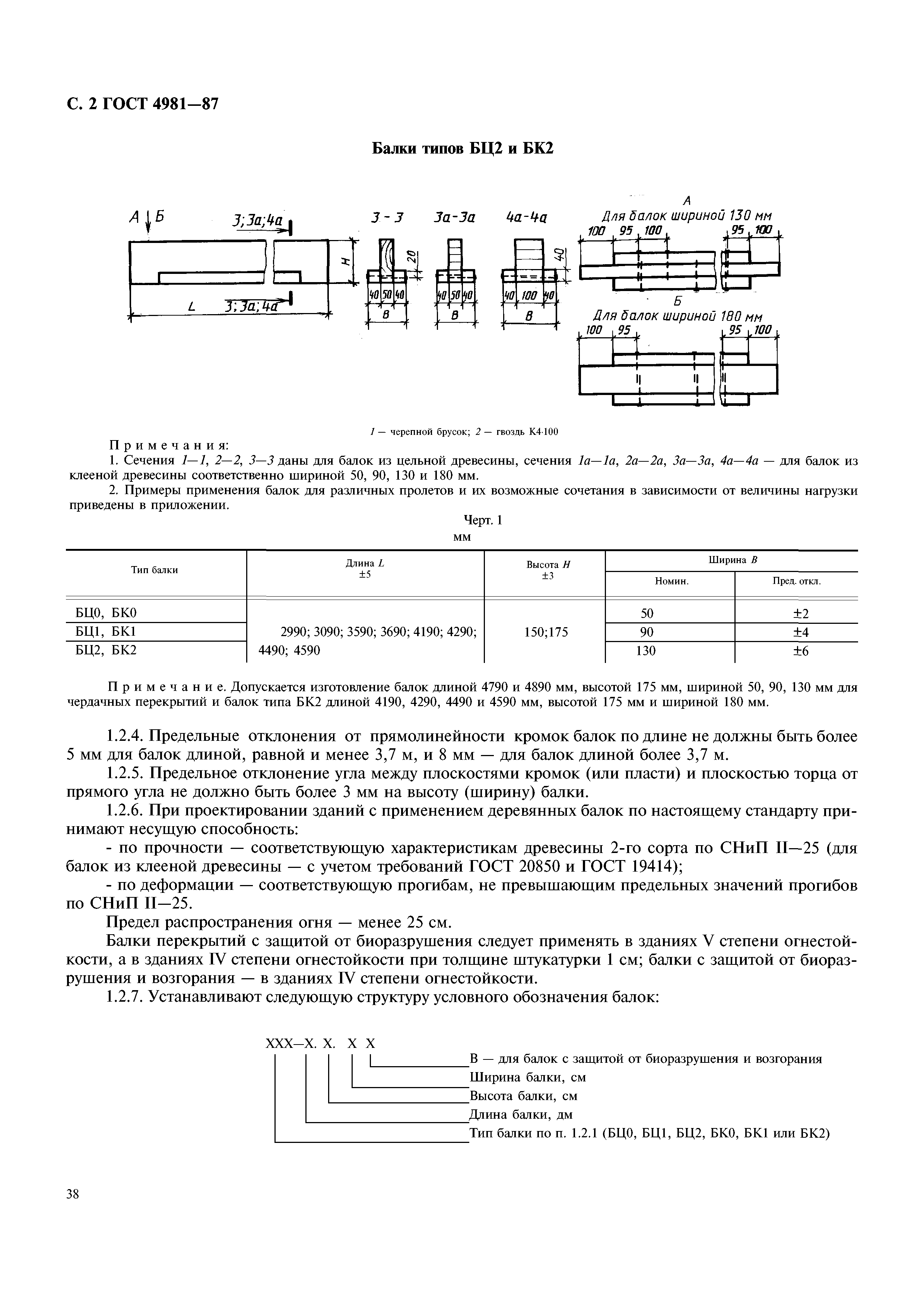 ГОСТ 4981-87