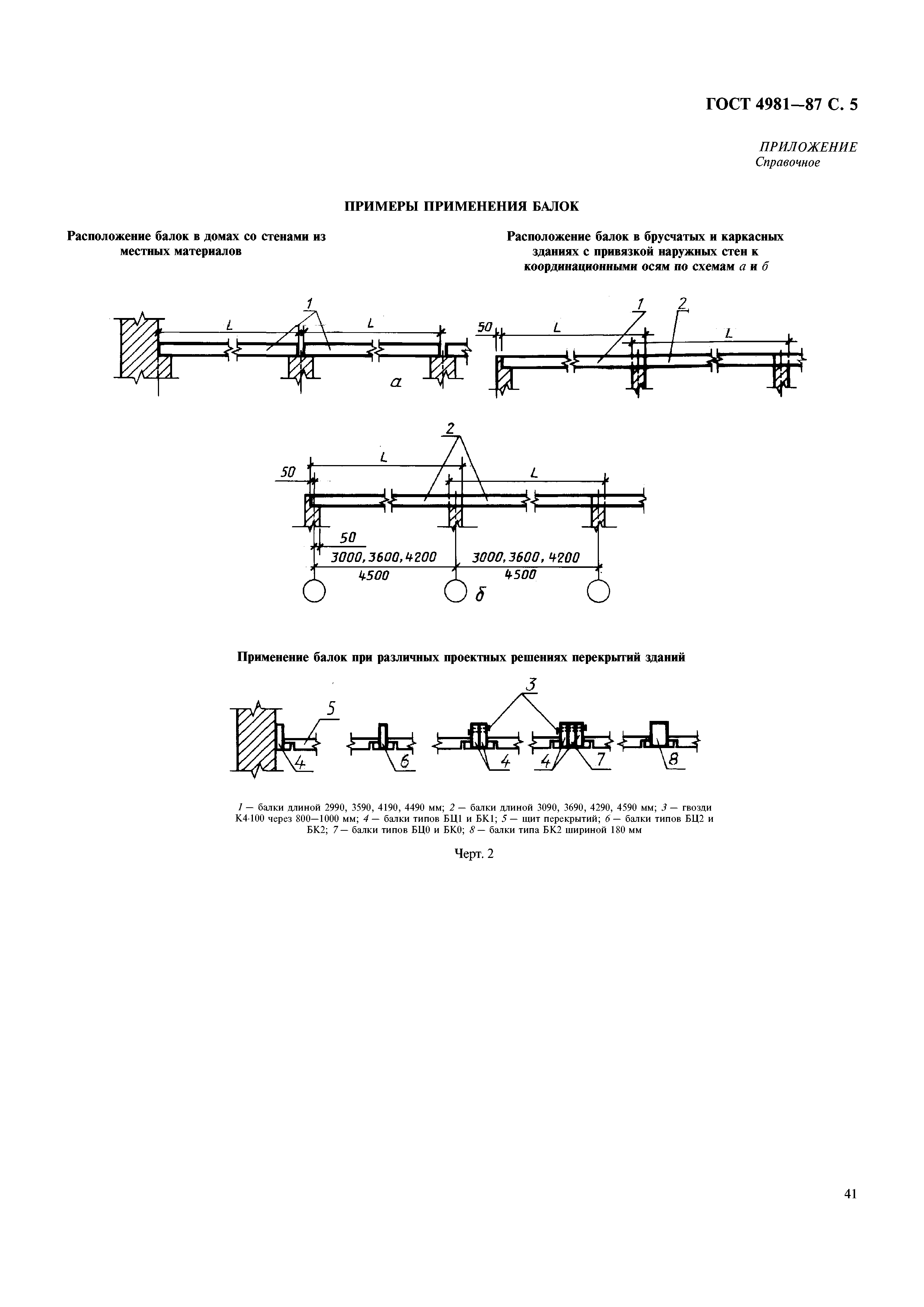 ГОСТ 4981-87