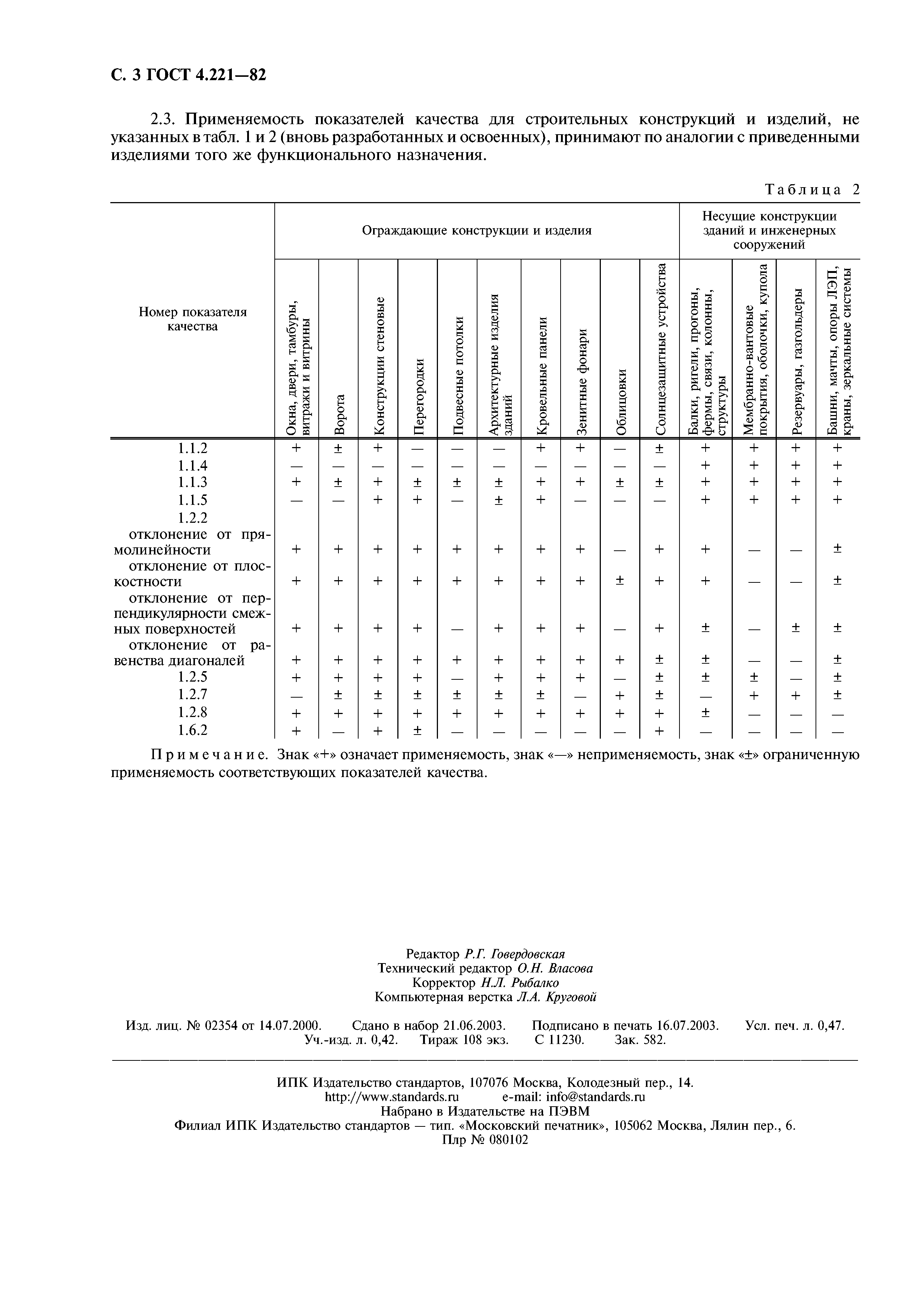 ГОСТ 4.221-82