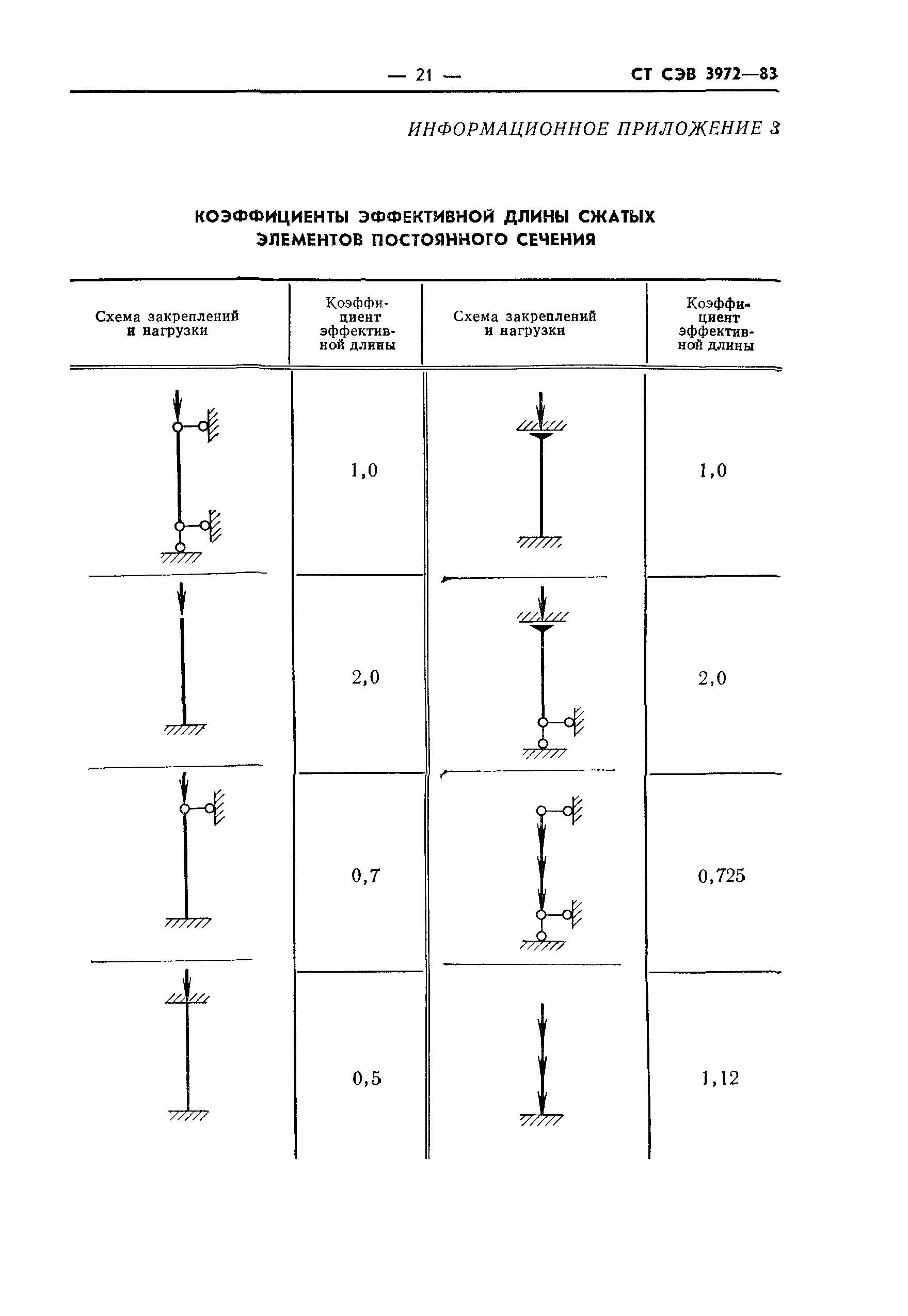 СТ СЭВ 3972-83