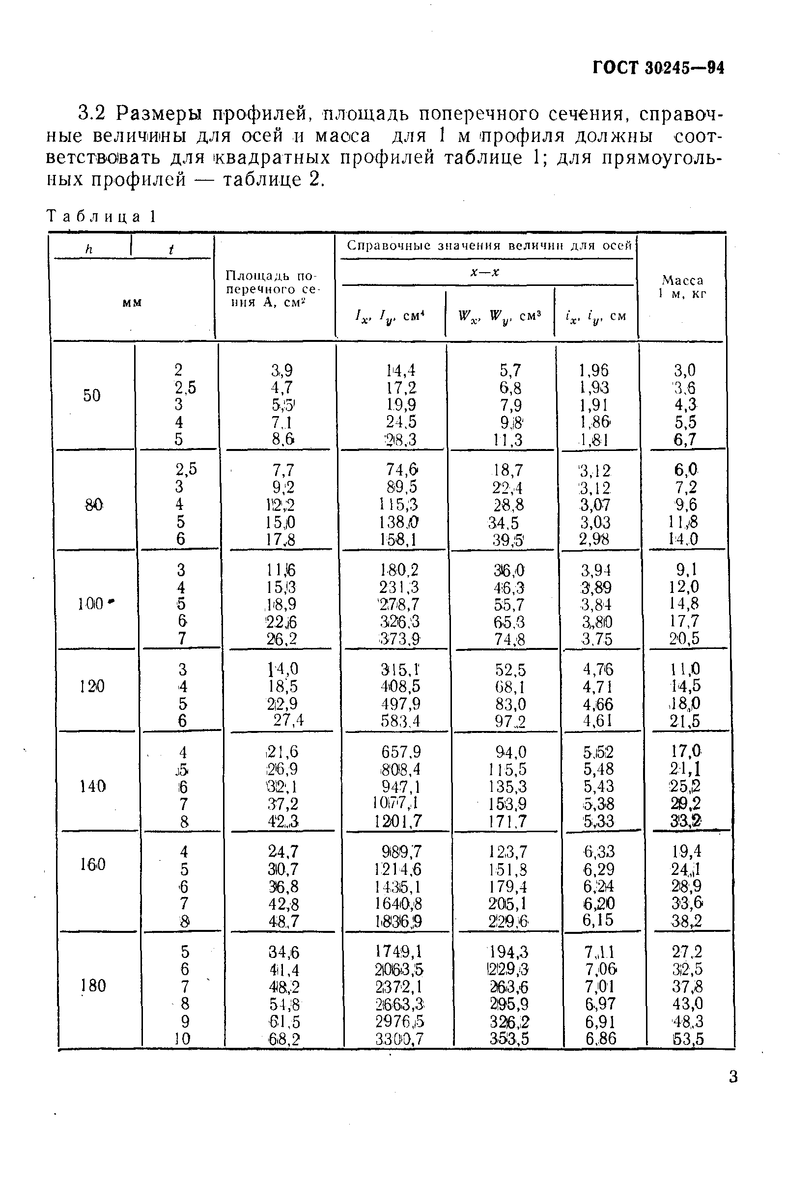 ГОСТ 30245-94