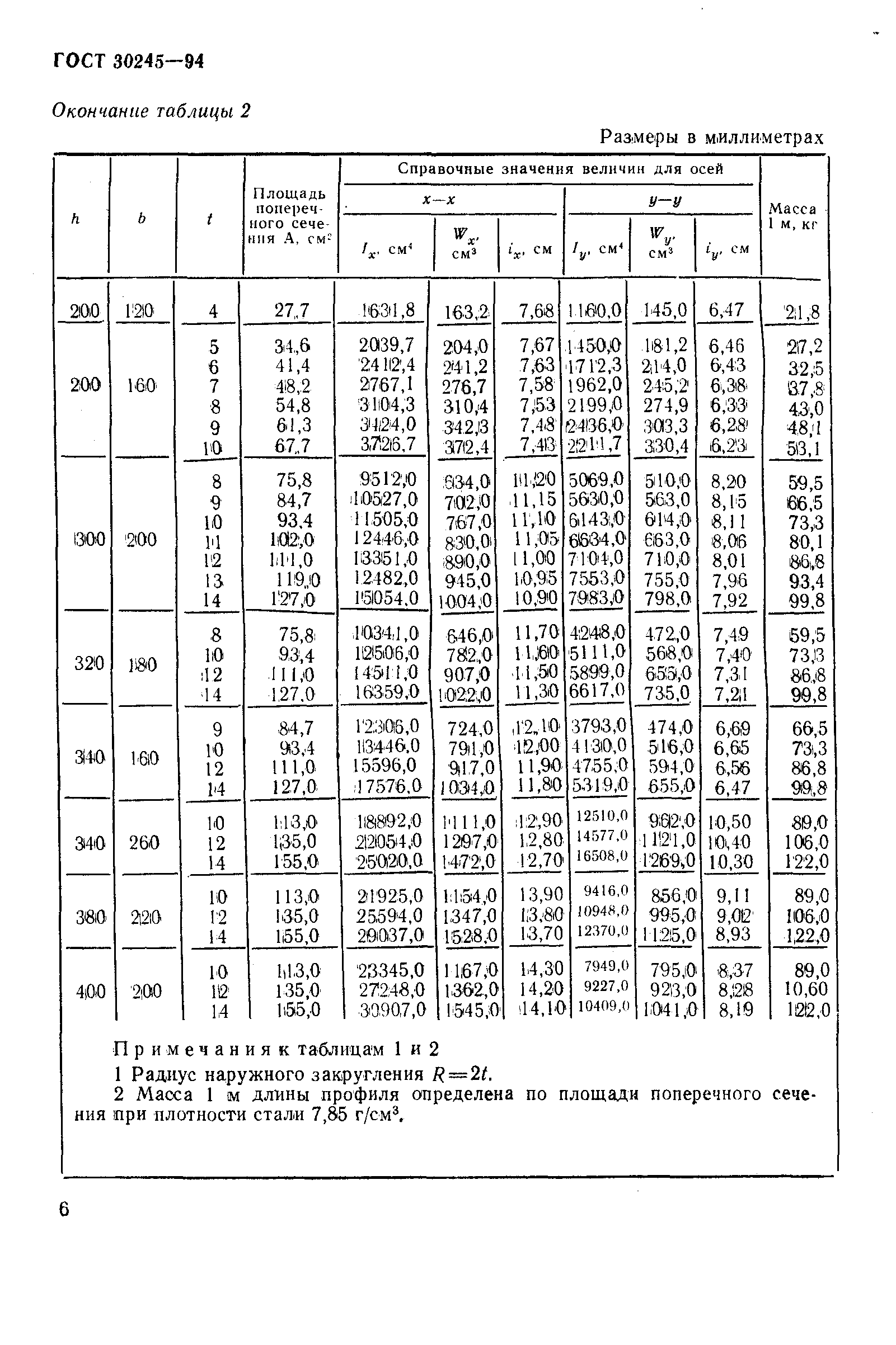 ГОСТ 30245-94