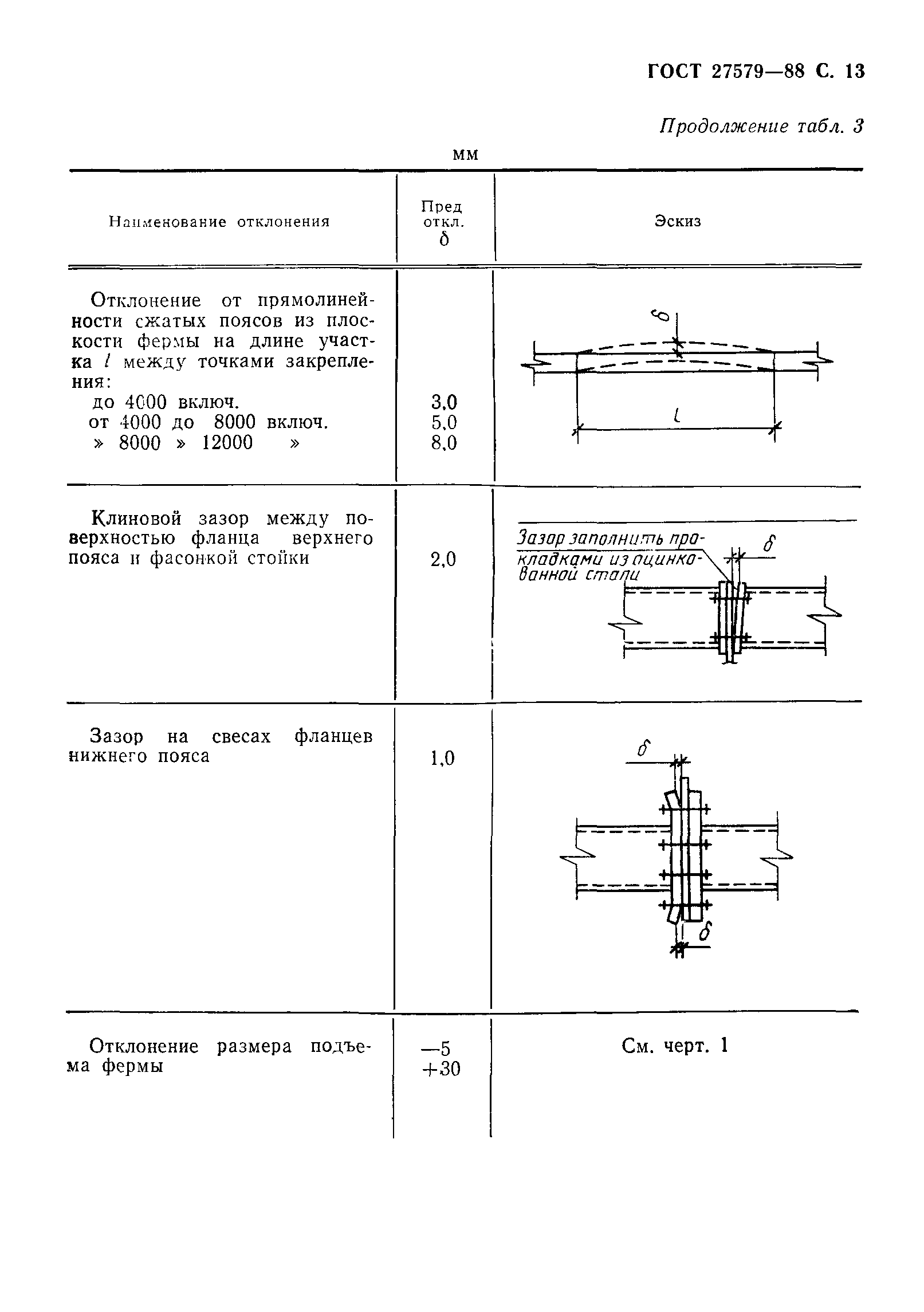 ГОСТ 27579-88