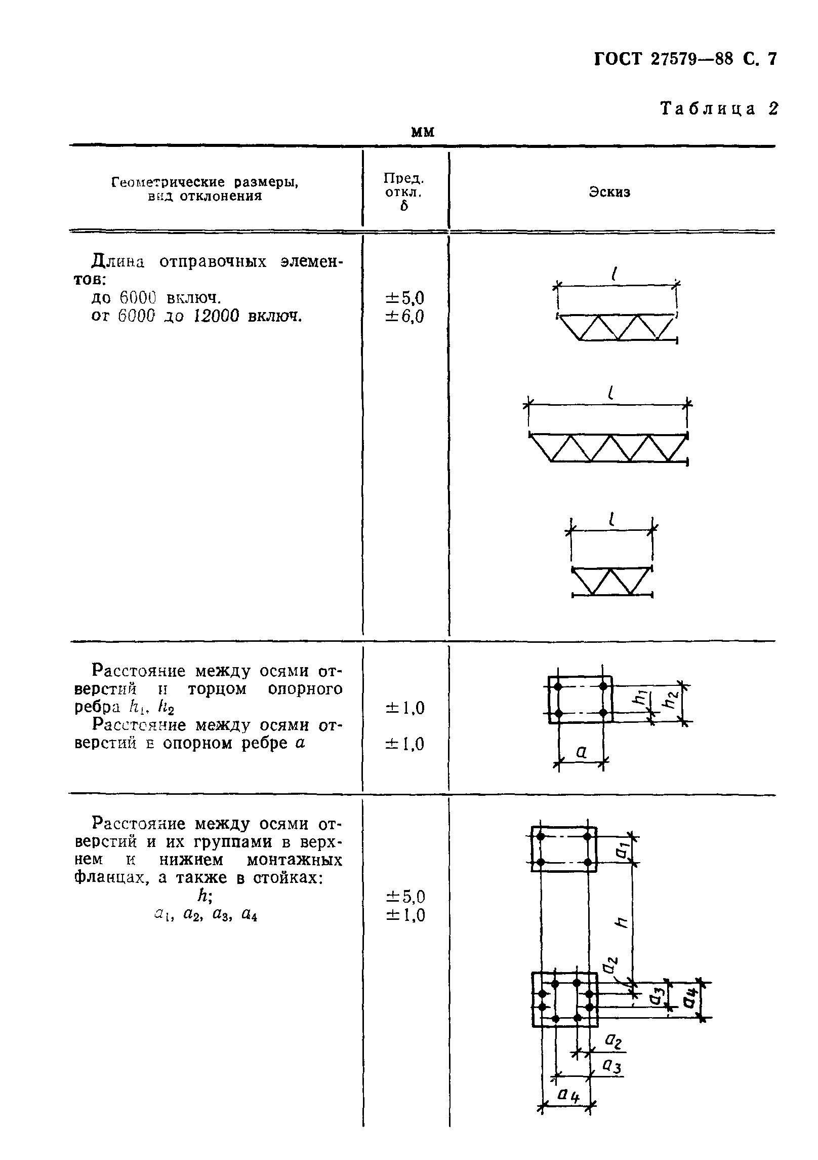 ГОСТ 27579-88