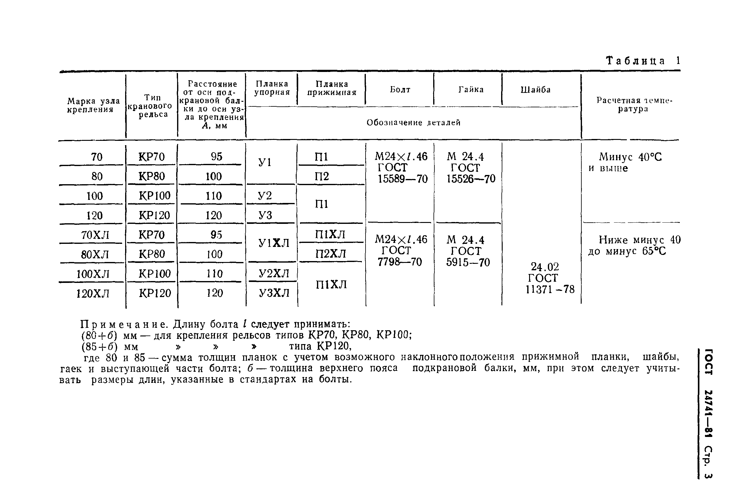 ГОСТ 24741-81