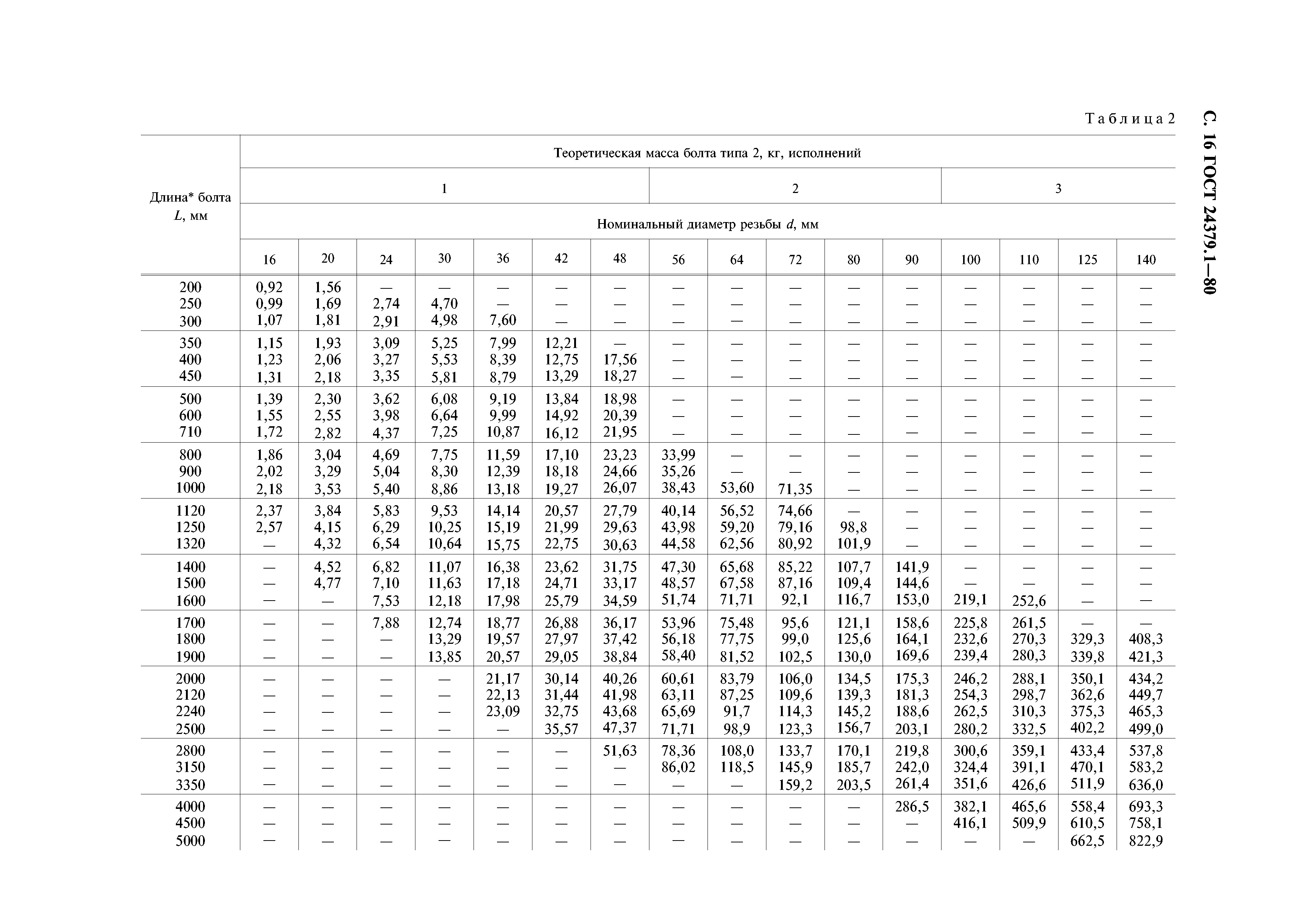 ГОСТ 24379.1-80