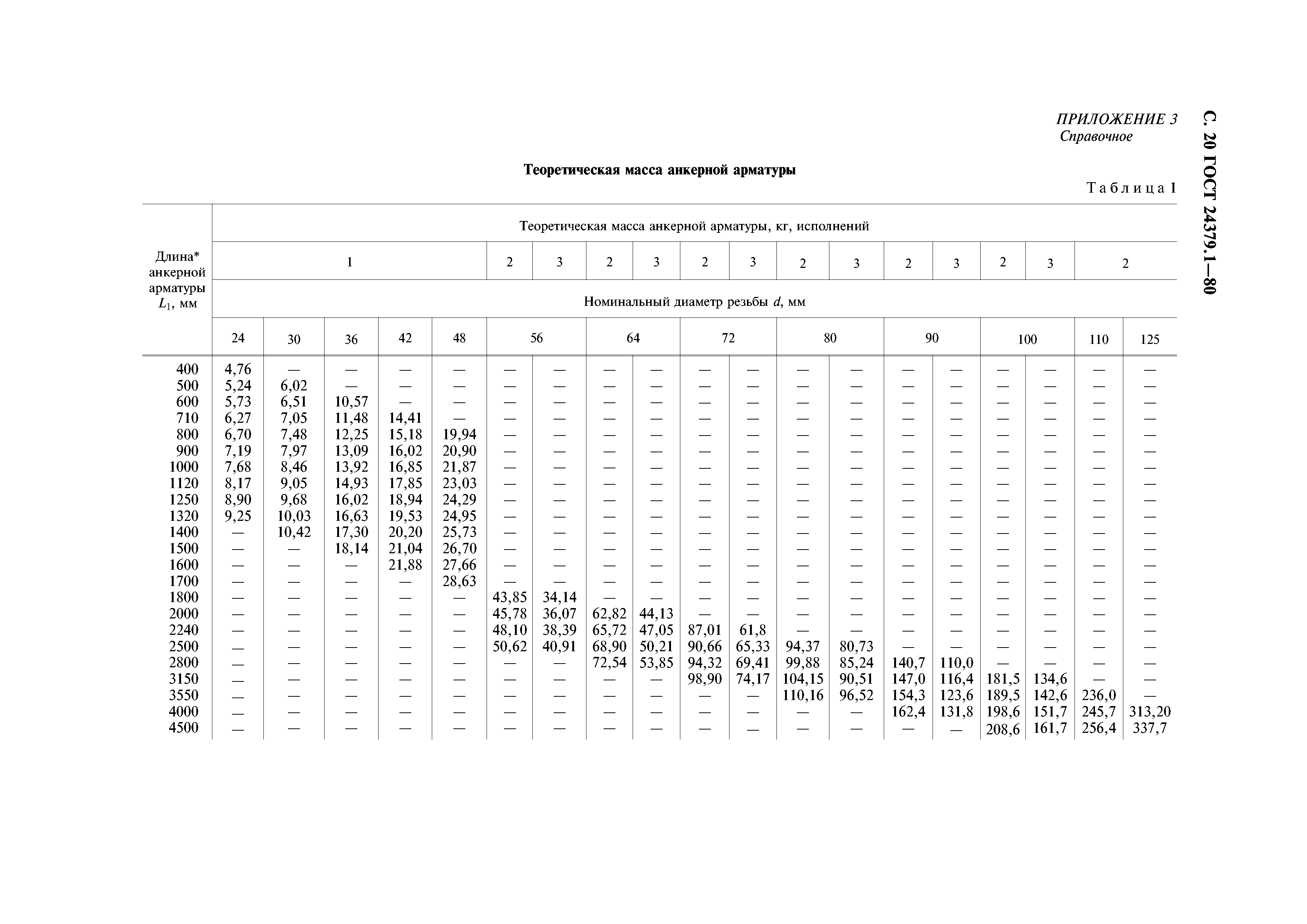 ГОСТ 24379.1-80