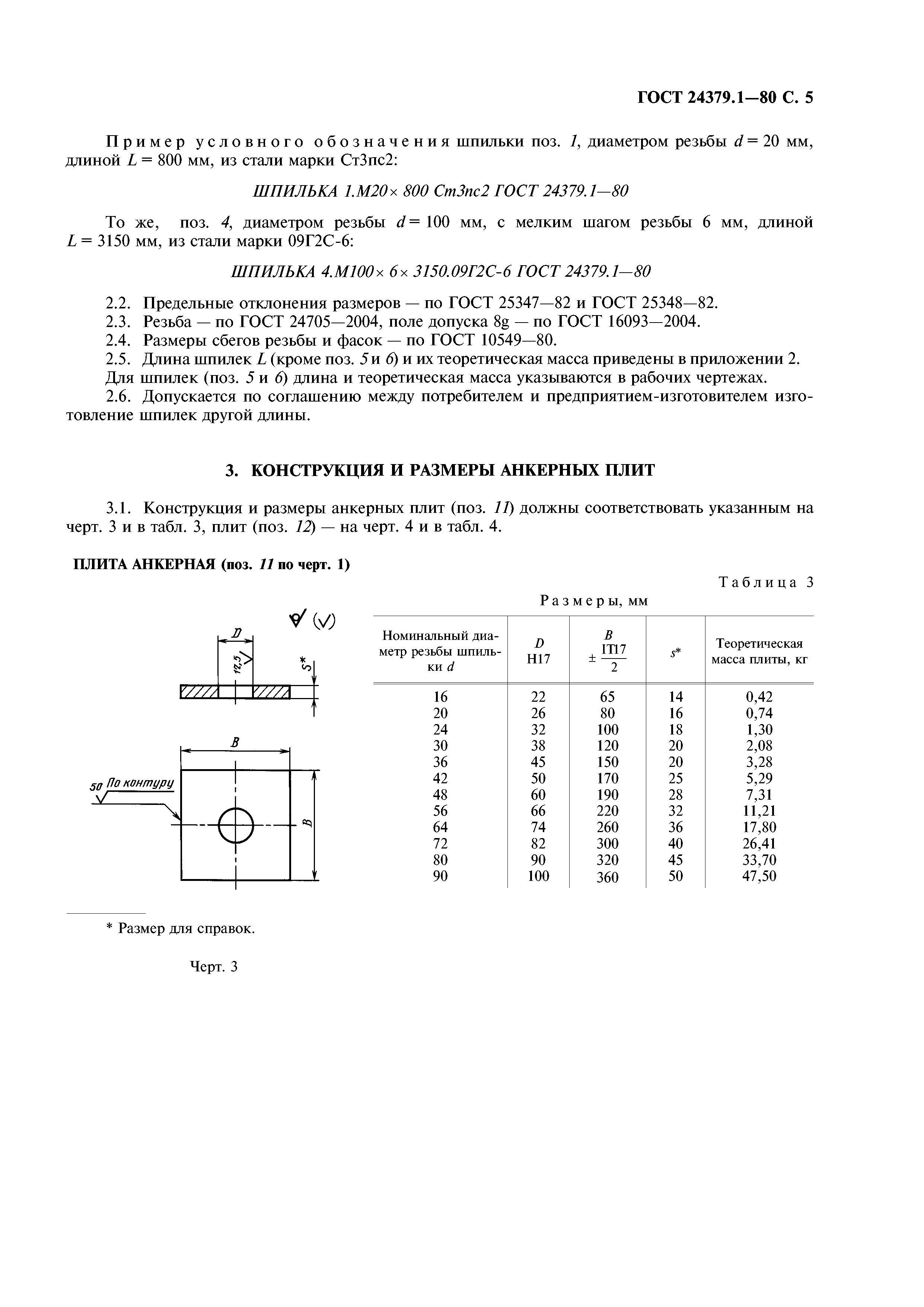 ГОСТ 24379.1-80