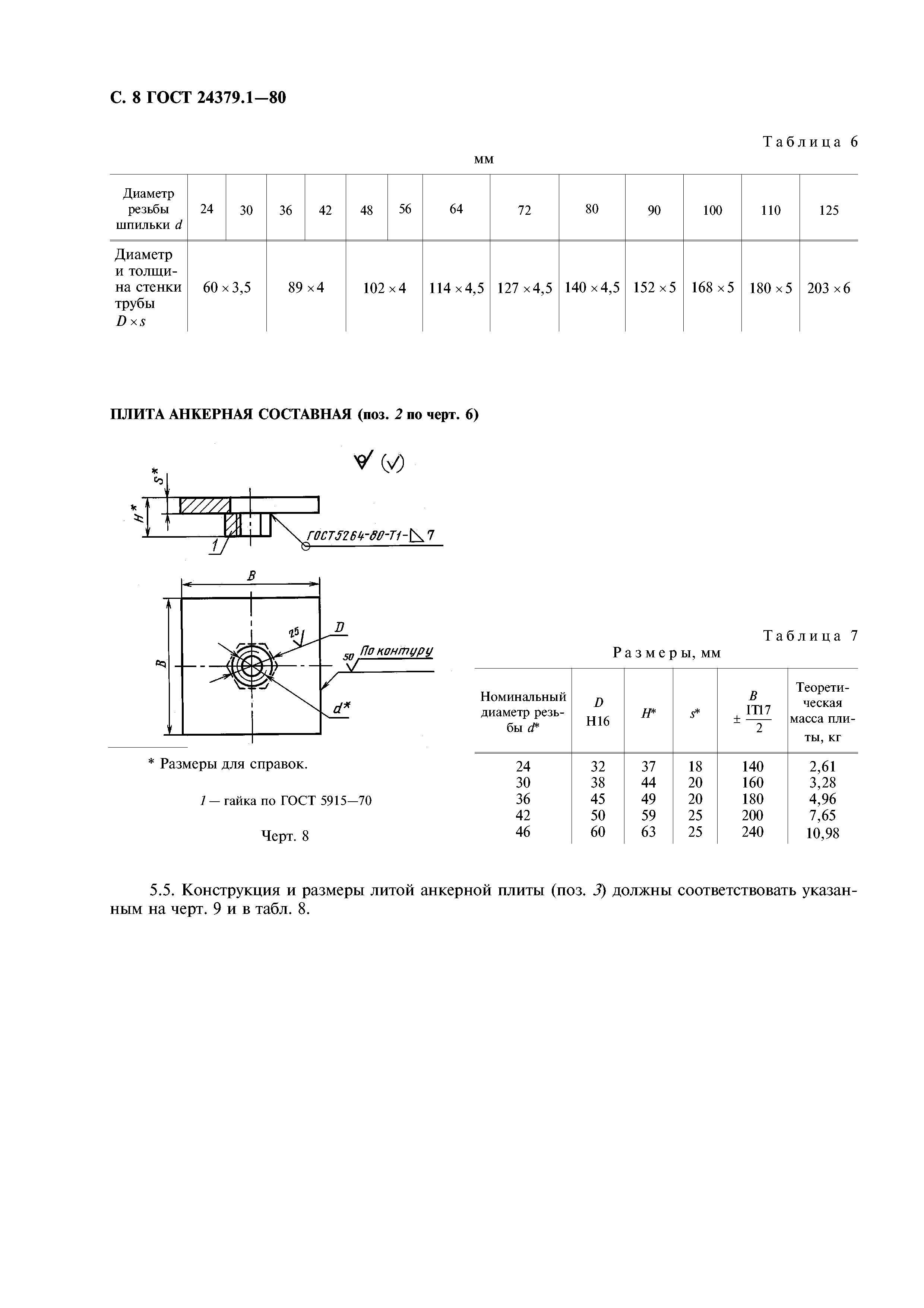 ГОСТ 24379.1-80