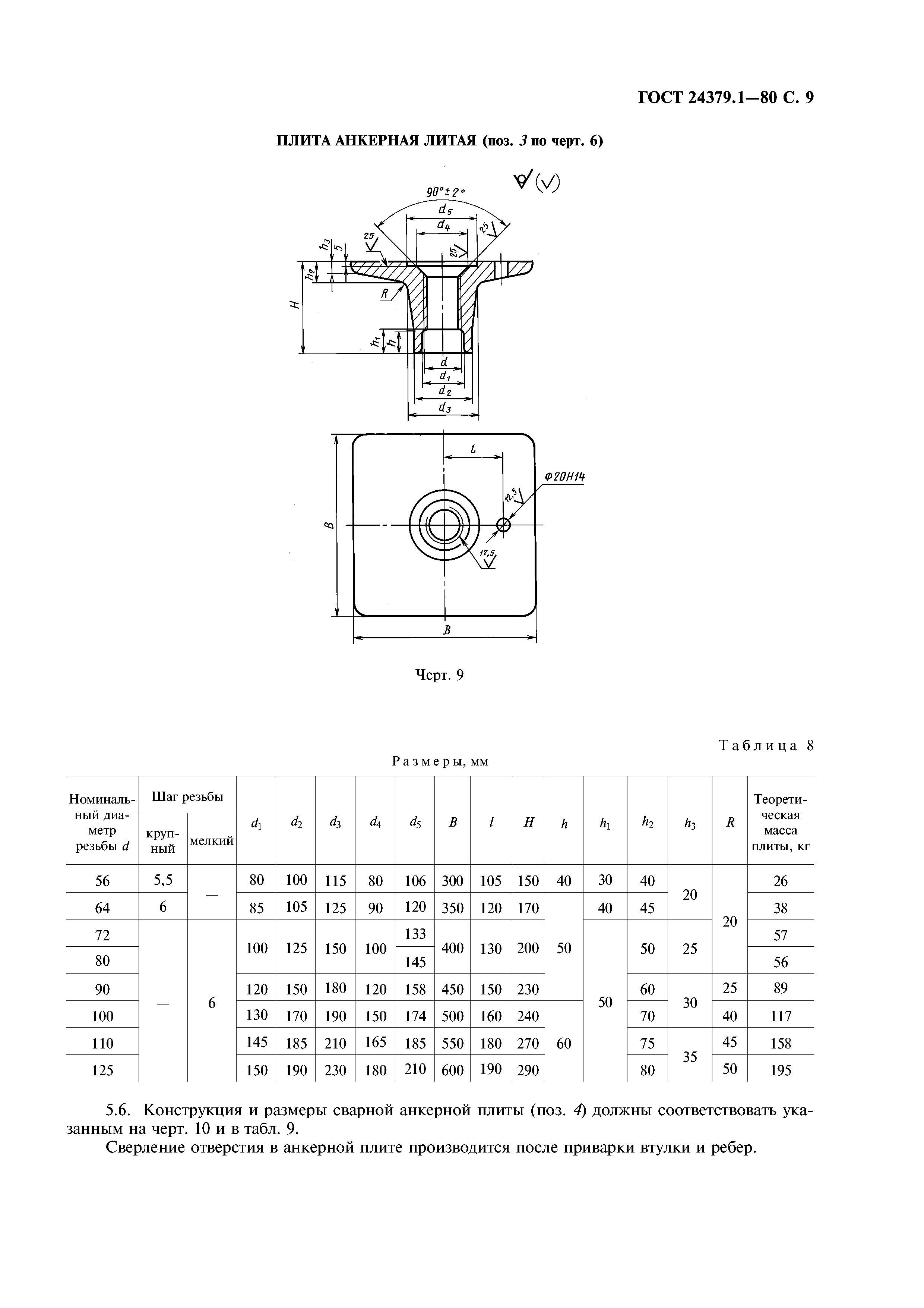 ГОСТ 24379.1-80