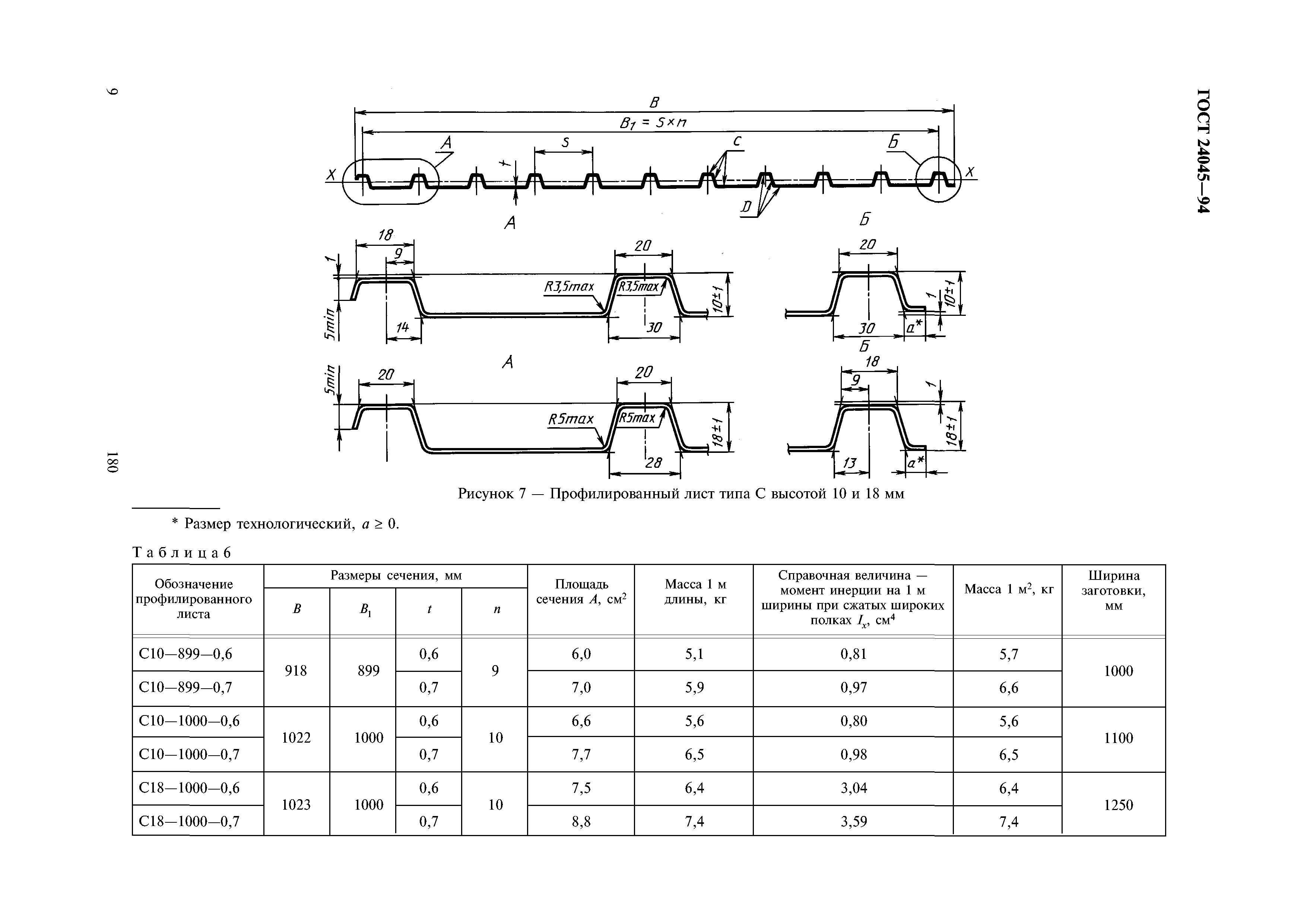 ГОСТ 24045-94