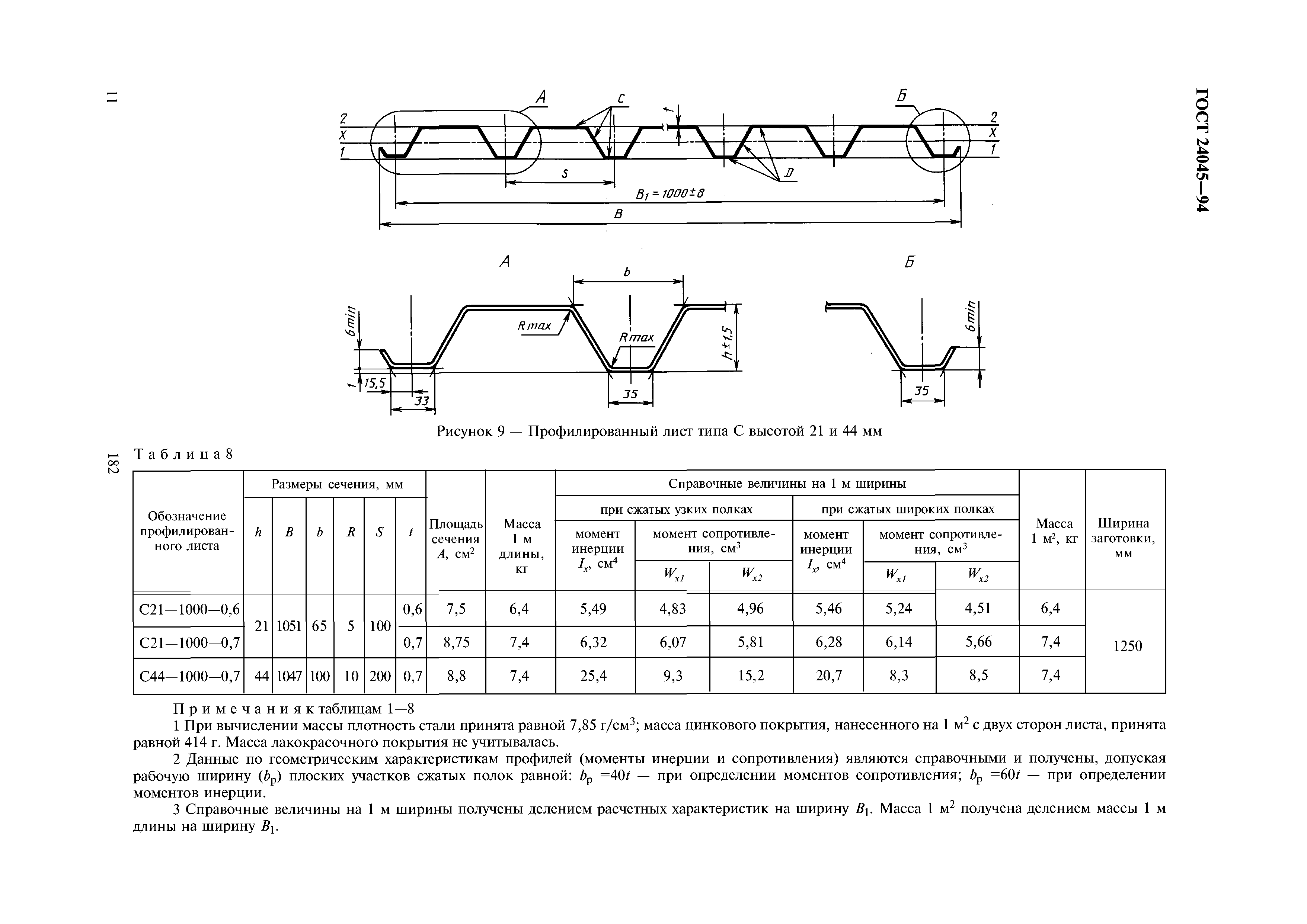 ГОСТ 24045-94