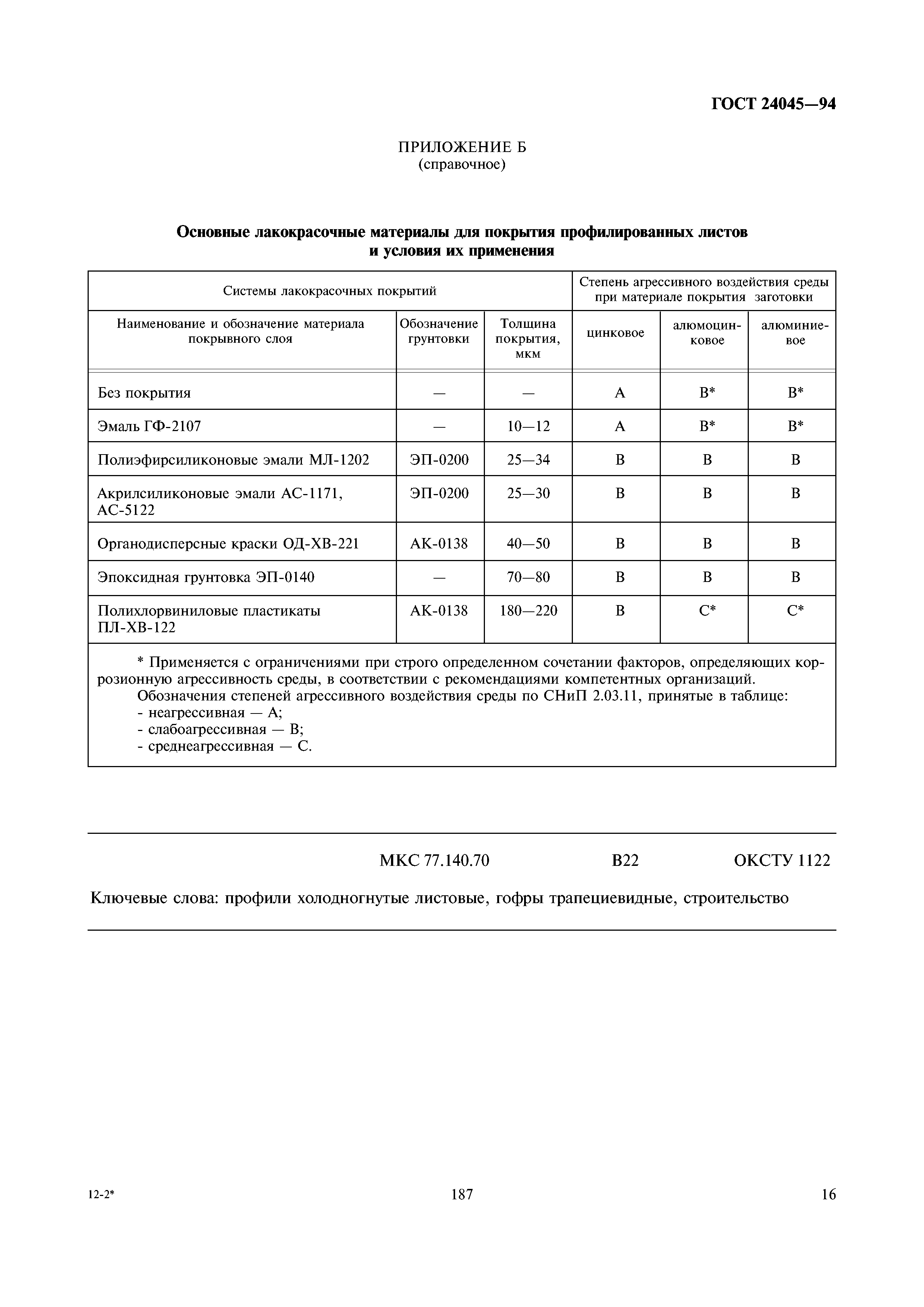 ГОСТ 24045-94