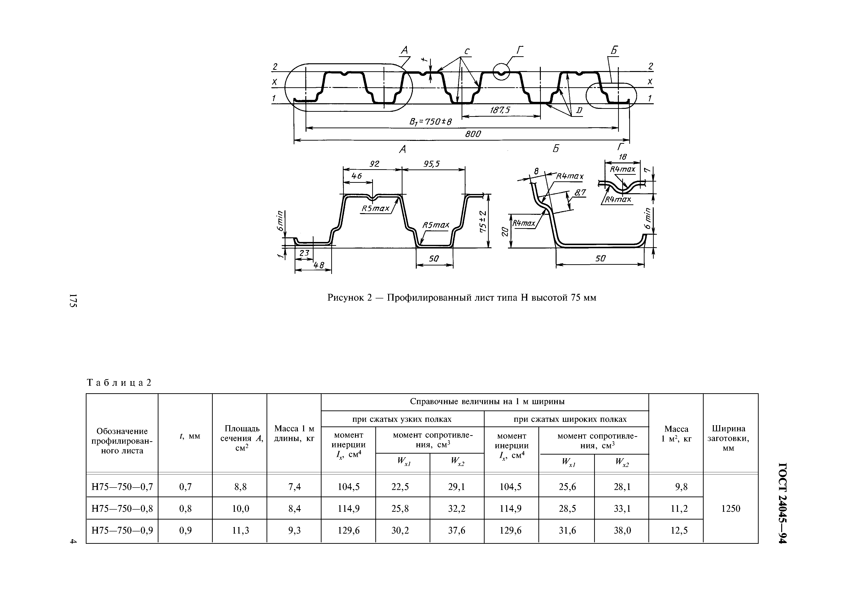 ГОСТ 24045-94