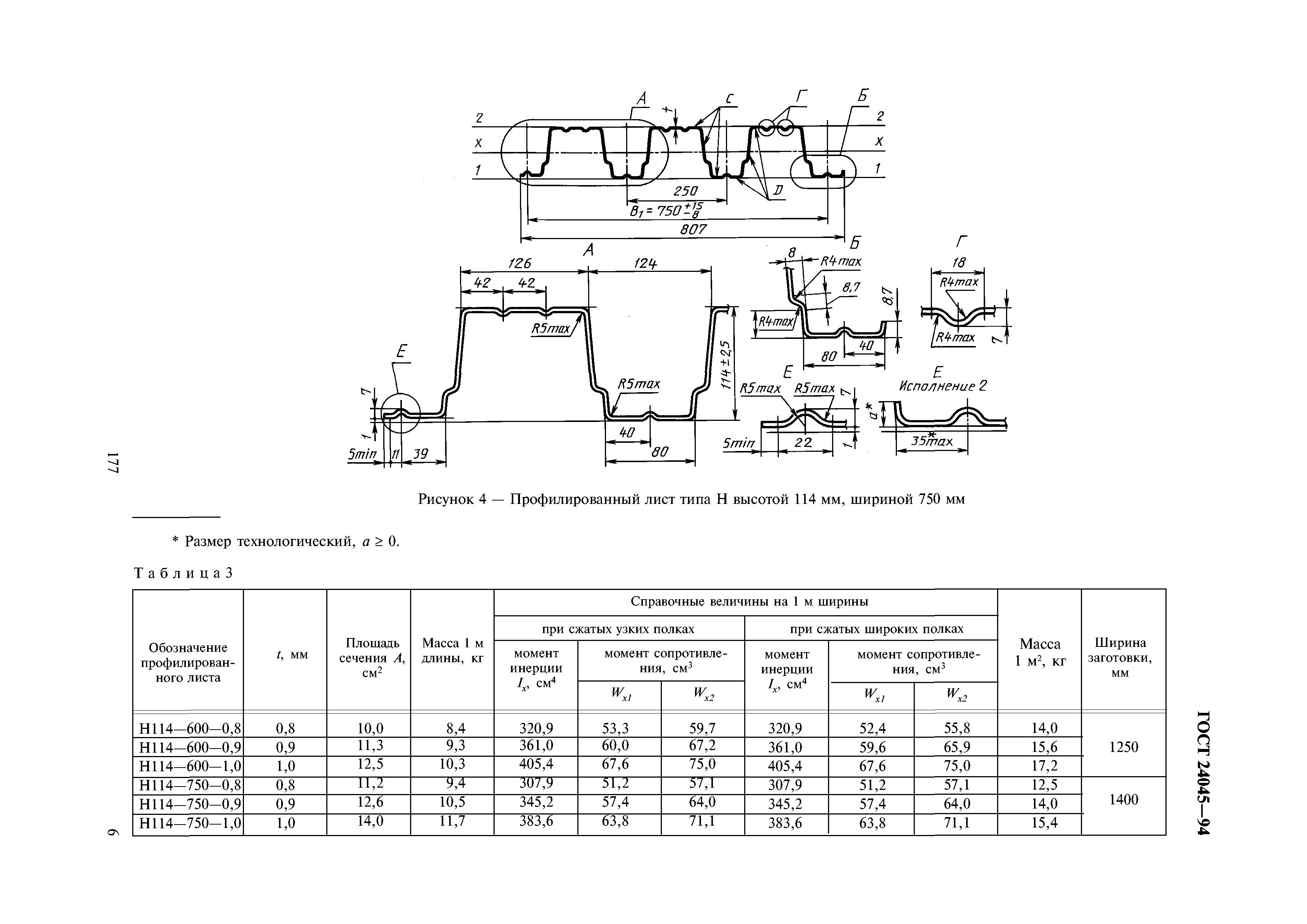 ГОСТ 24045-94