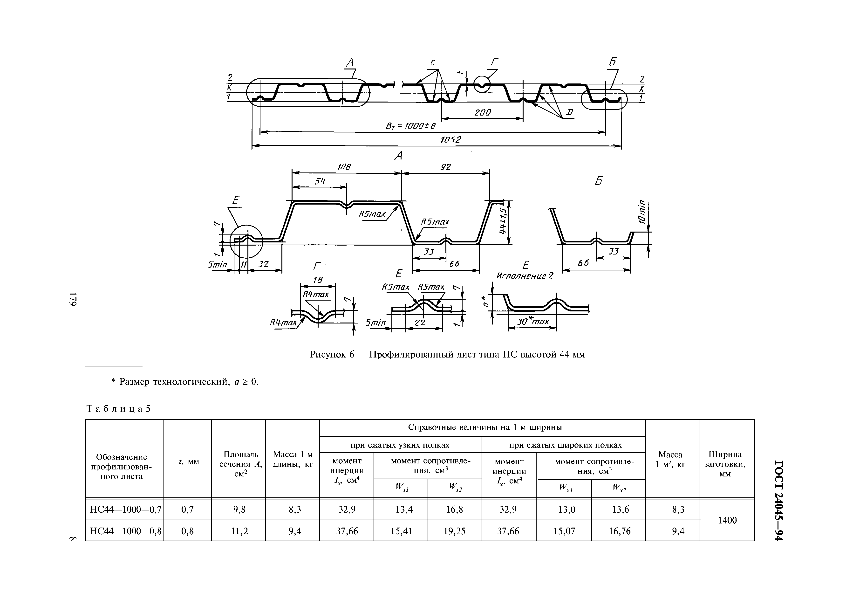 ГОСТ 24045-94