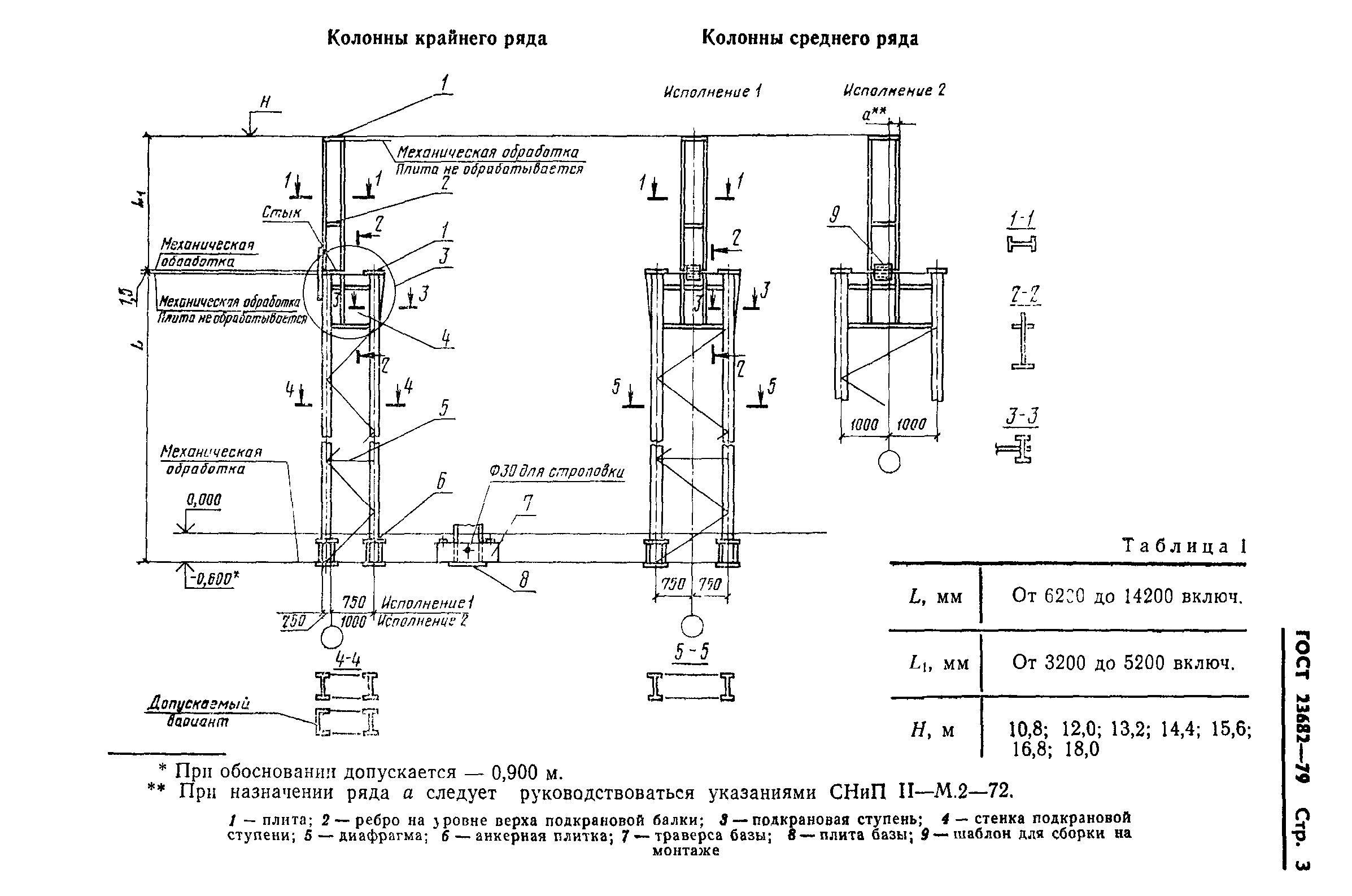 ГОСТ 23682-79